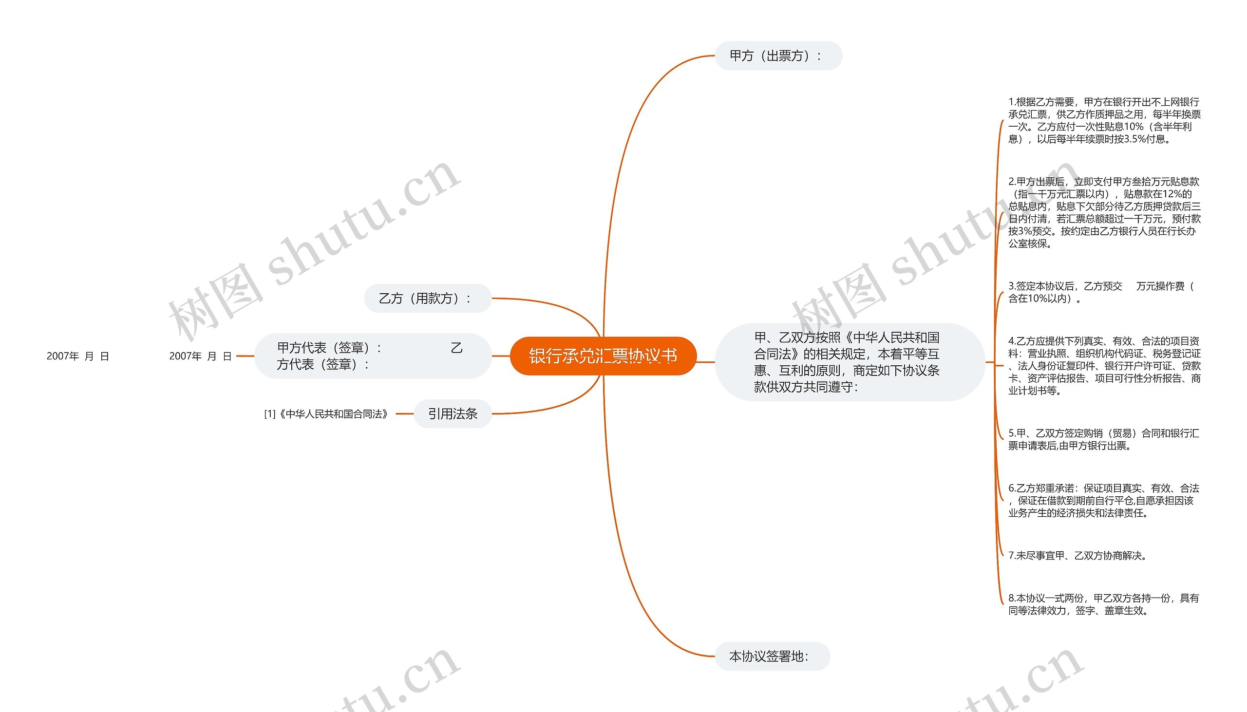 银行承兑汇票协议书思维导图