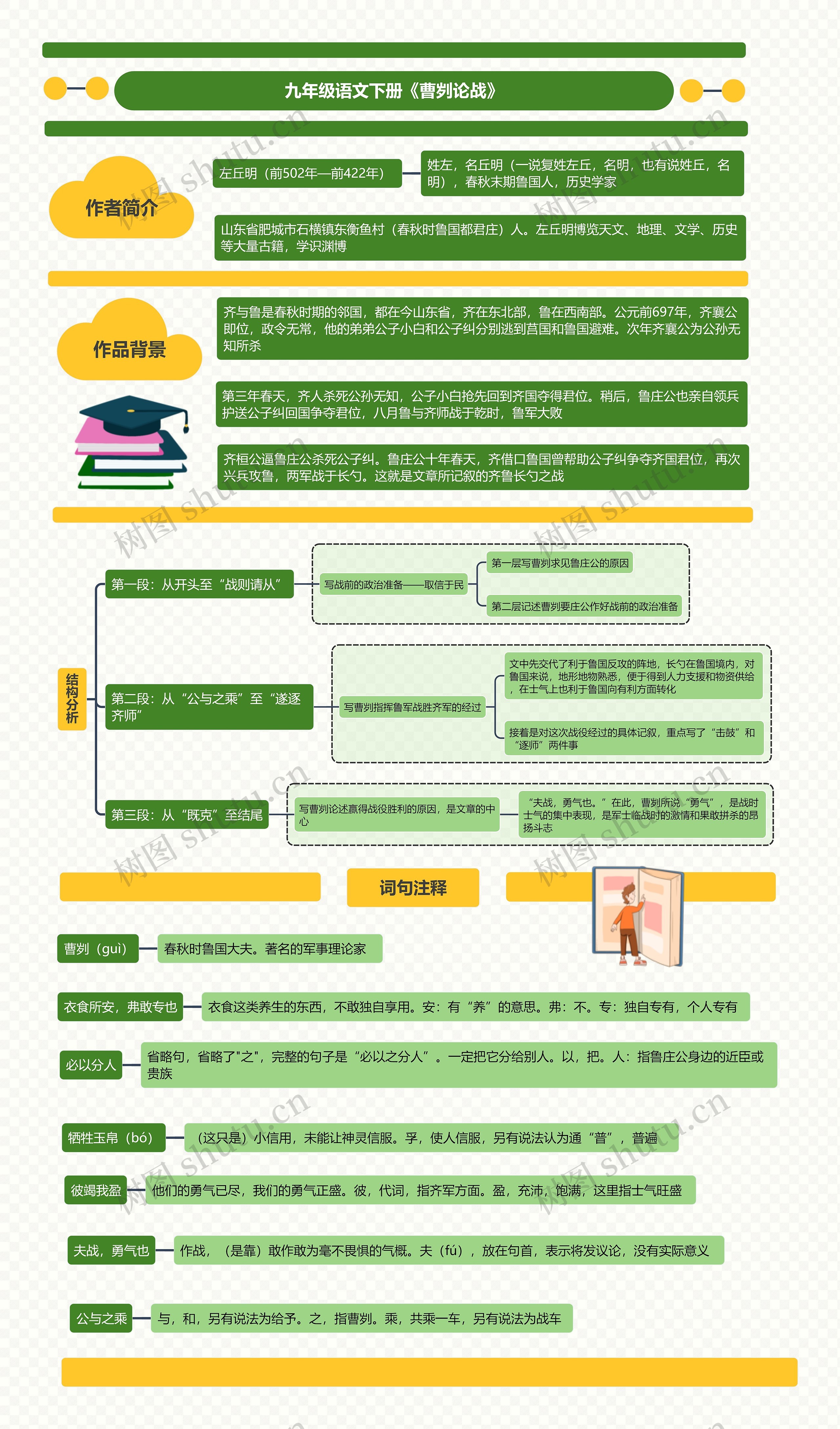 九年级语文下册《曹刿论战》思维导图