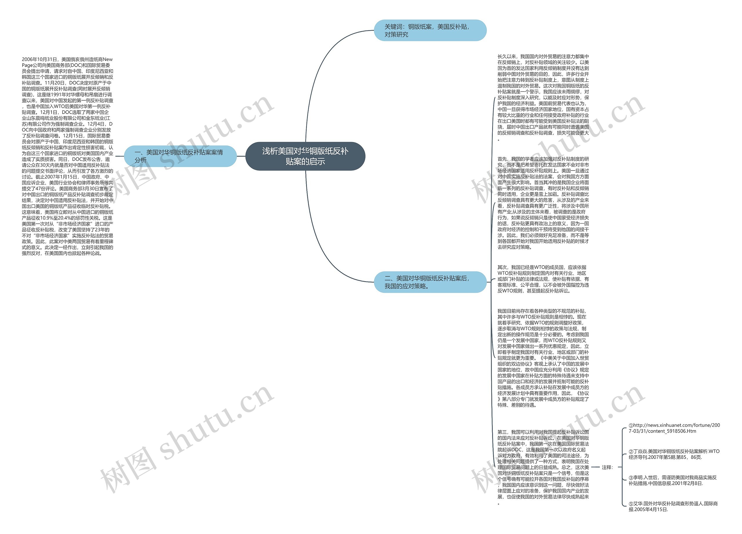 浅析美国对华铜版纸反补贴案的启示思维导图