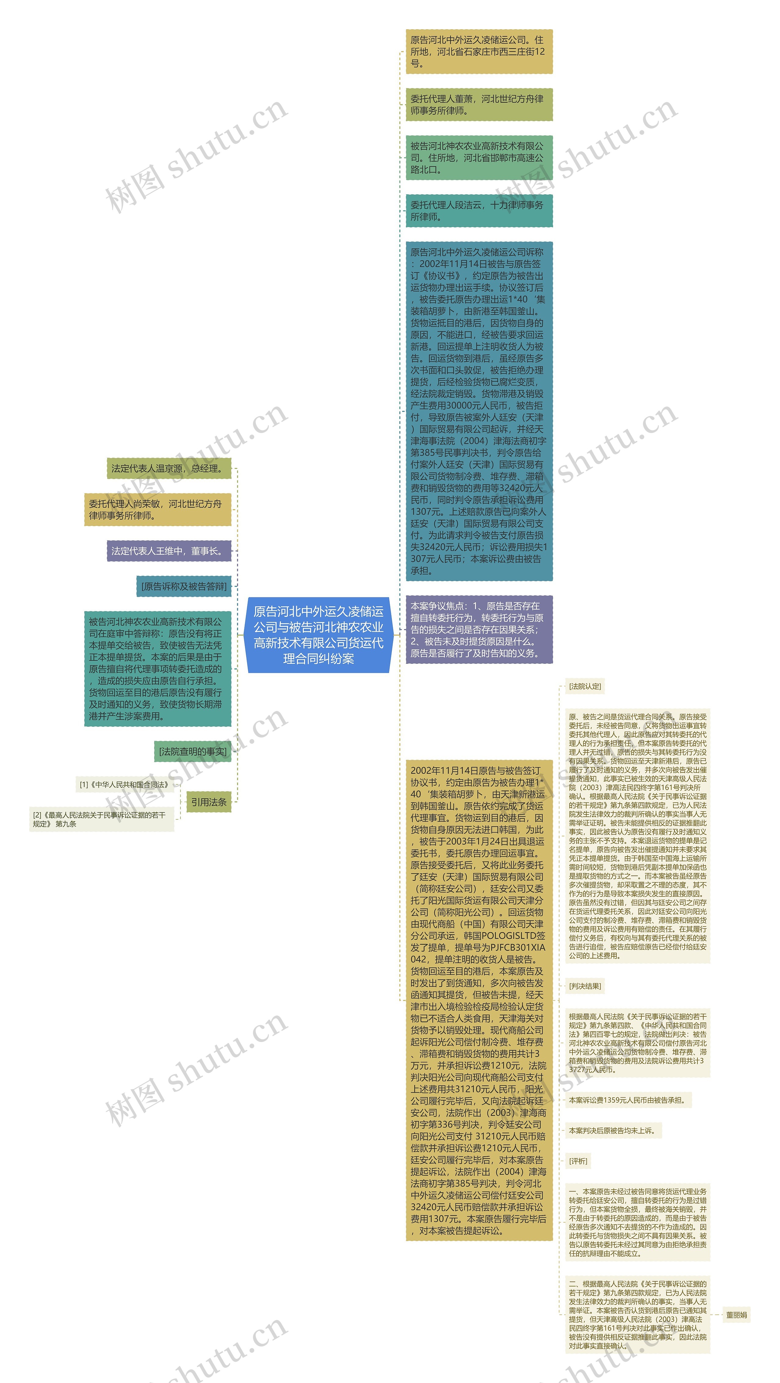 原告河北中外运久凌储运公司与被告河北神农农业高新技术有限公司货运代理合同纠纷案