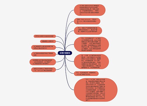 保理问题解答