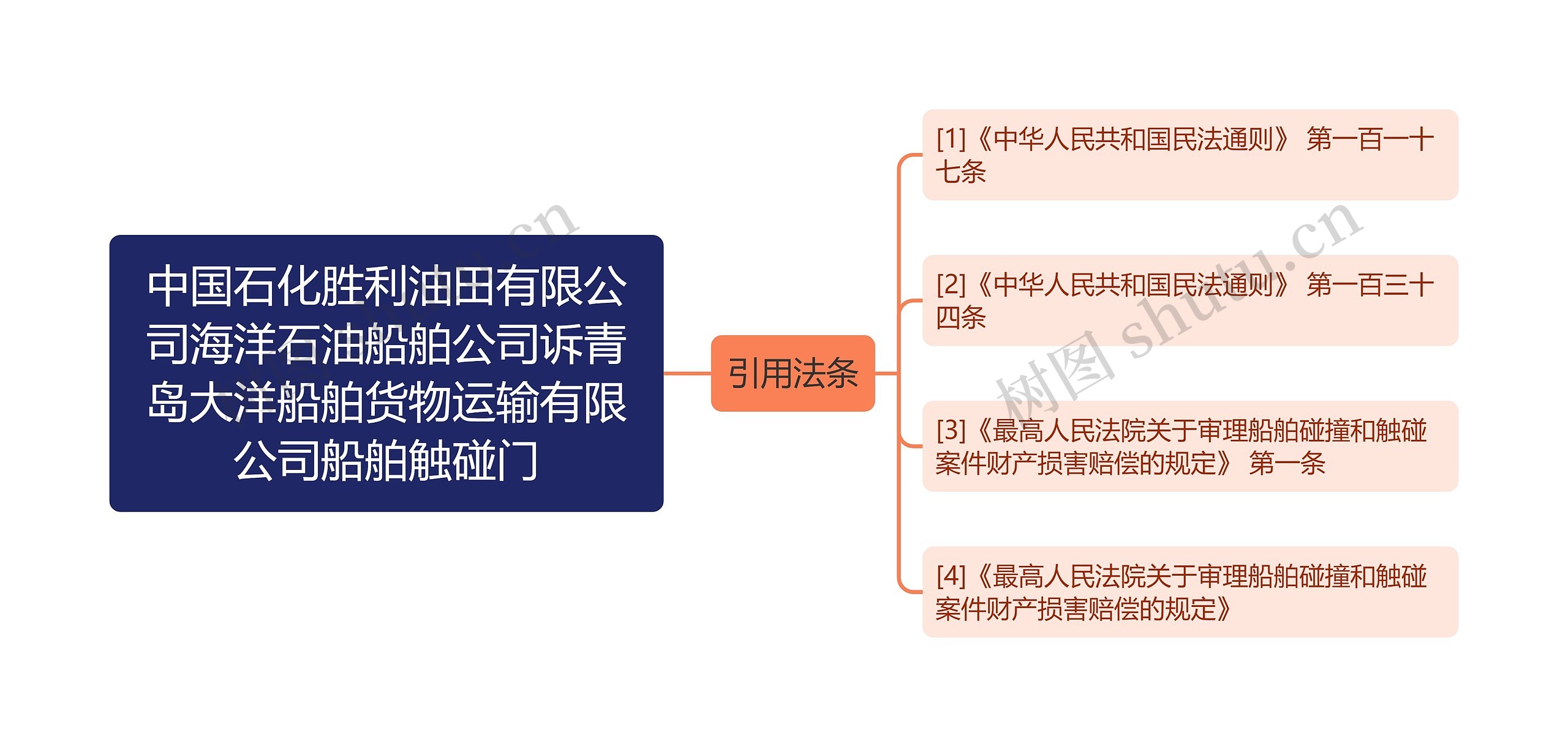 中国石化胜利油田有限公司海洋石油船舶公司诉青岛大洋船舶货物运输有限公司船舶触碰门