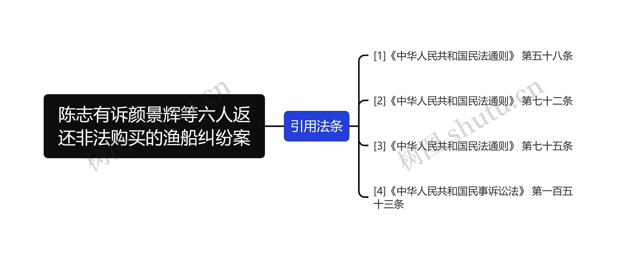 陈志有诉颜景辉等六人返还非法购买的渔船纠纷案