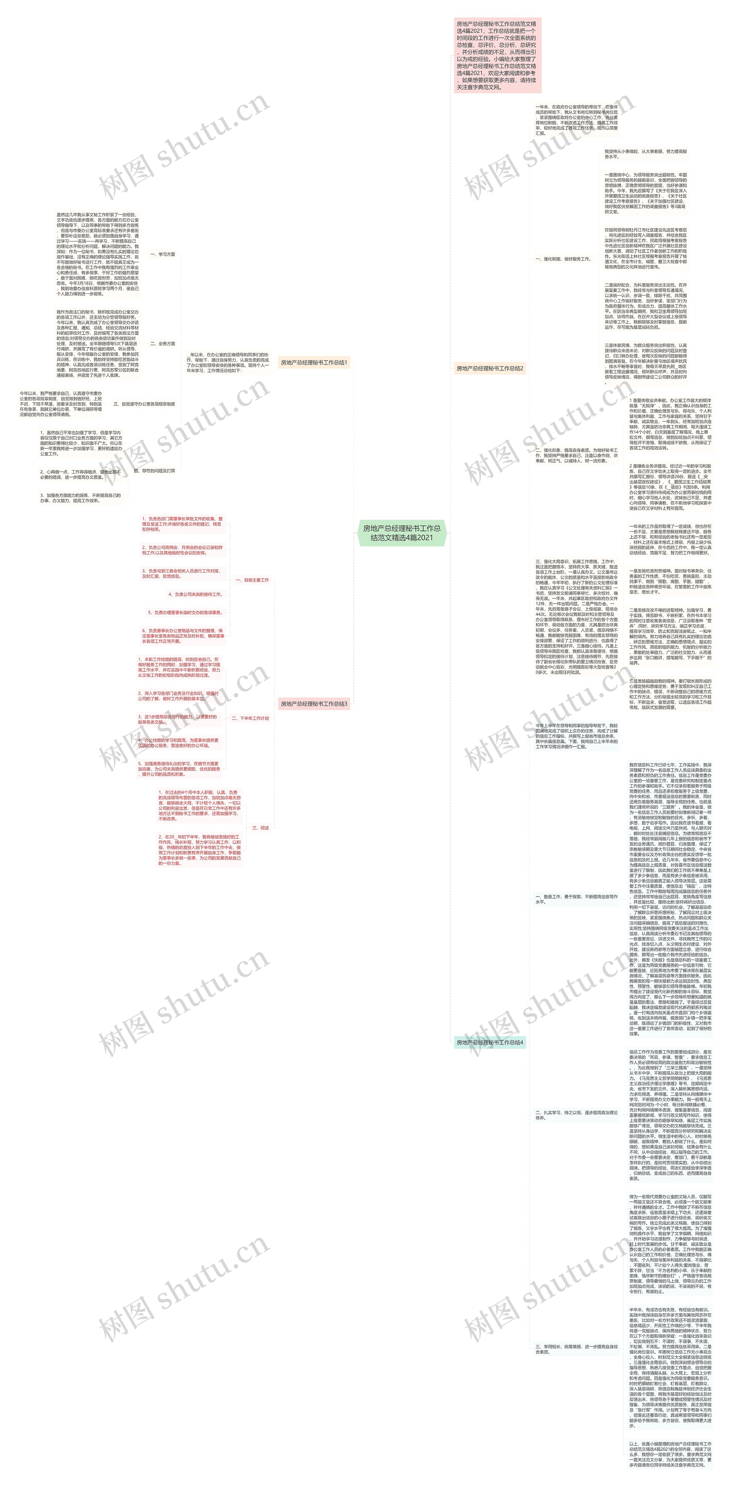 房地产总经理秘书工作总结范文精选4篇2021思维导图