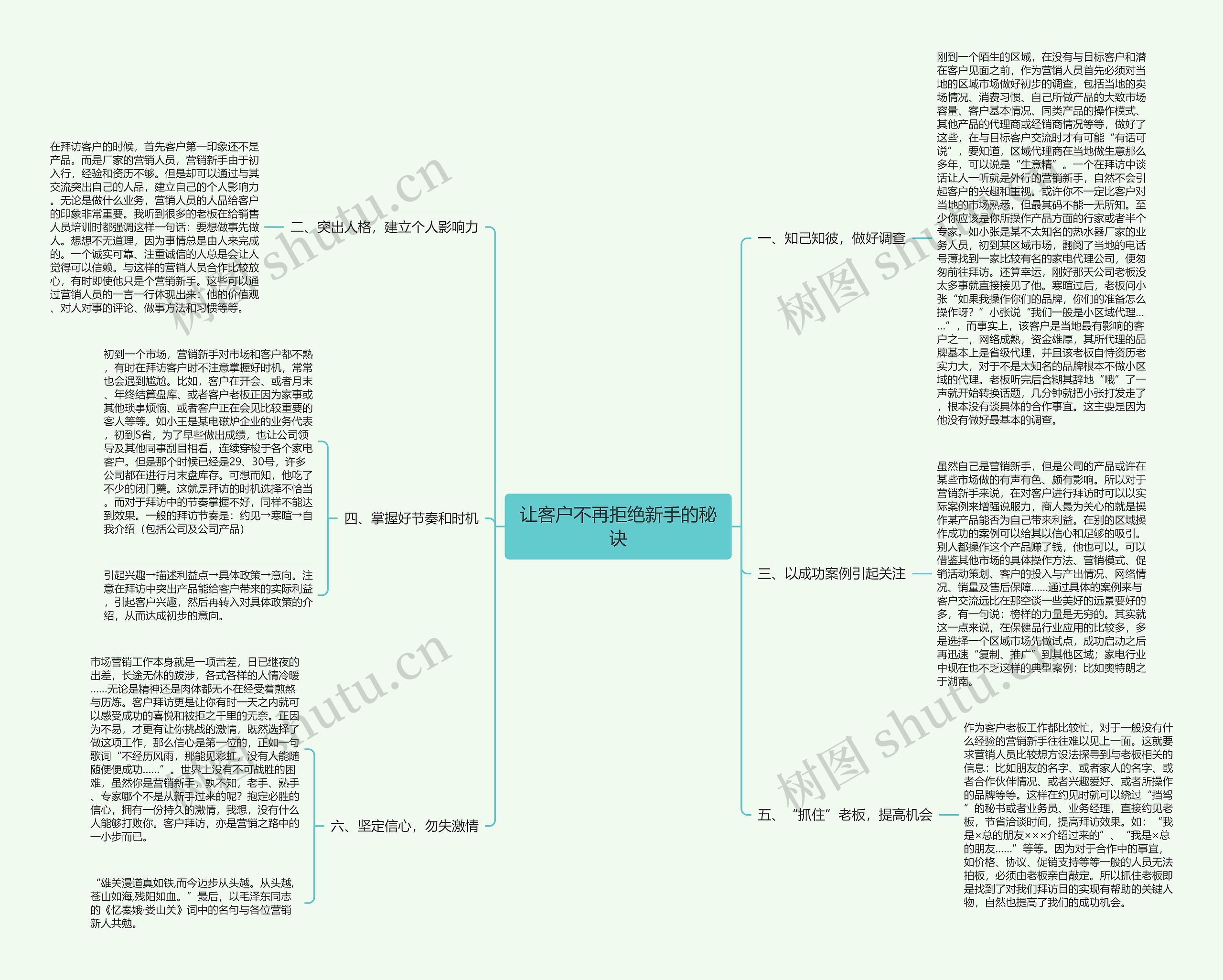 让客户不再拒绝新手的秘诀思维导图