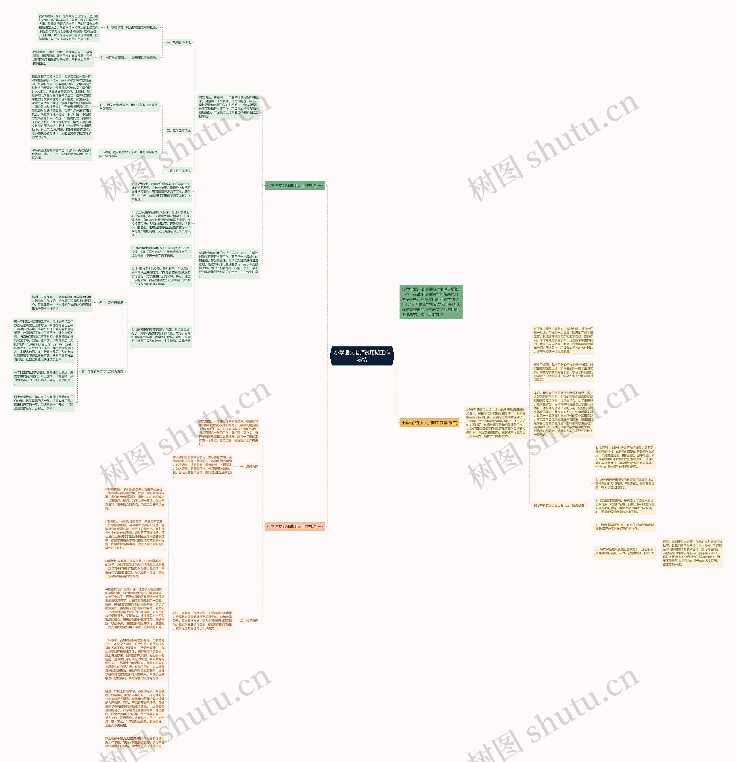小学语文老师试用期工作总结思维导图