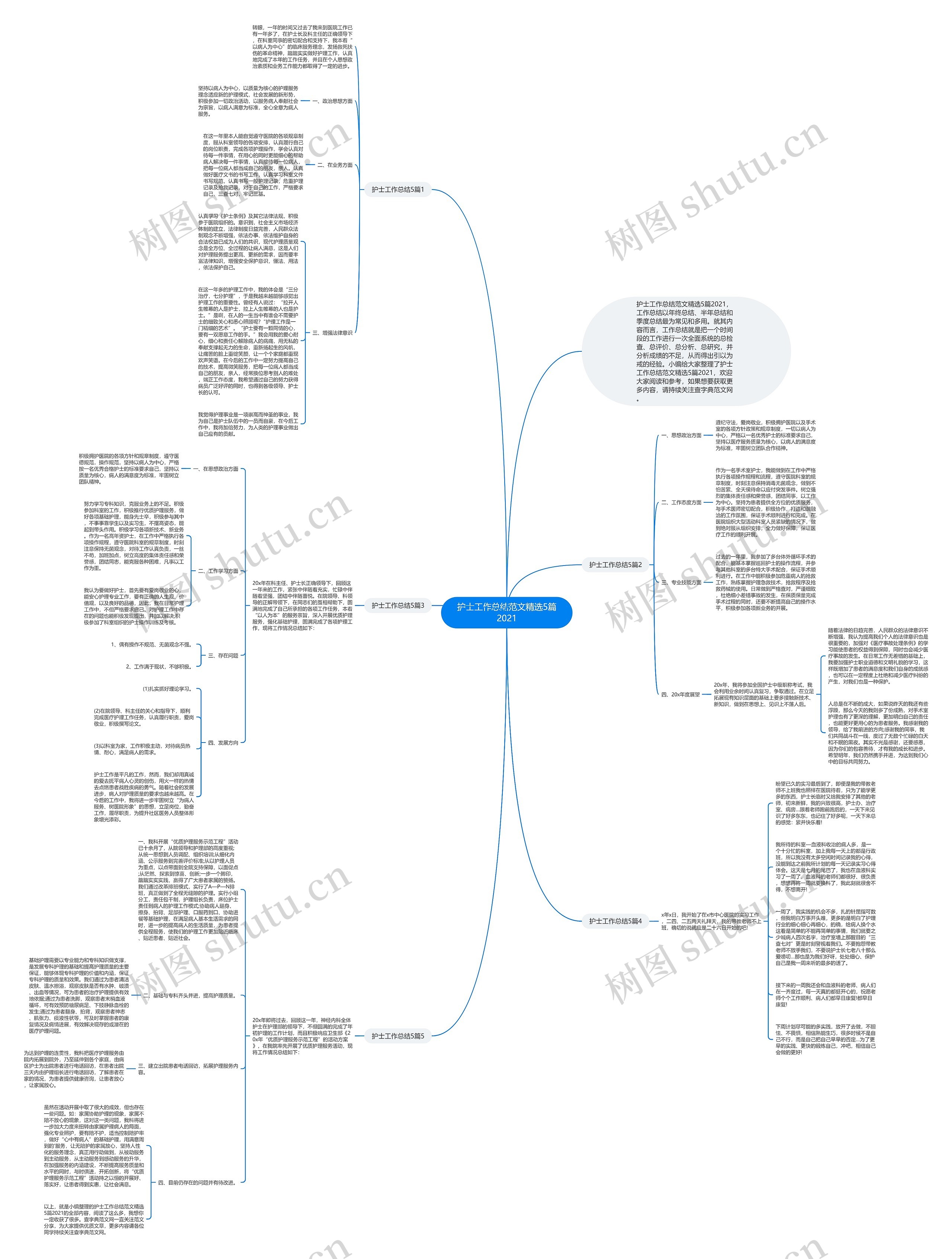 护士工作总结范文精选5篇2021思维导图