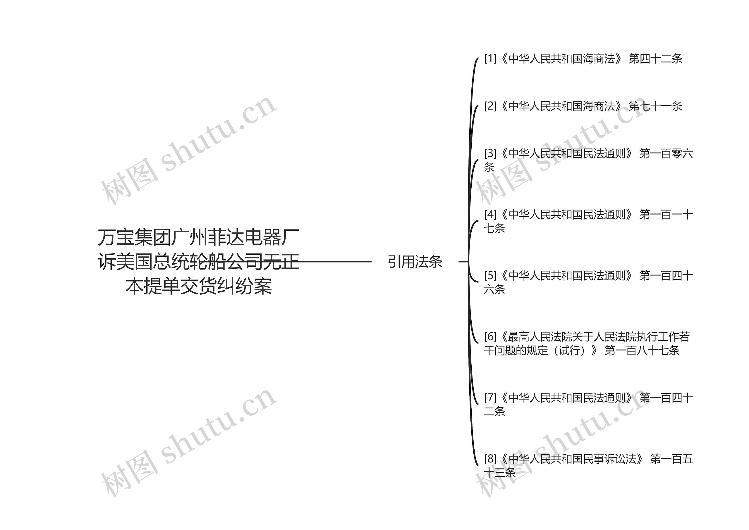 万宝集团广州菲达电器厂诉美国总统轮船公司无正本提单交货纠纷案