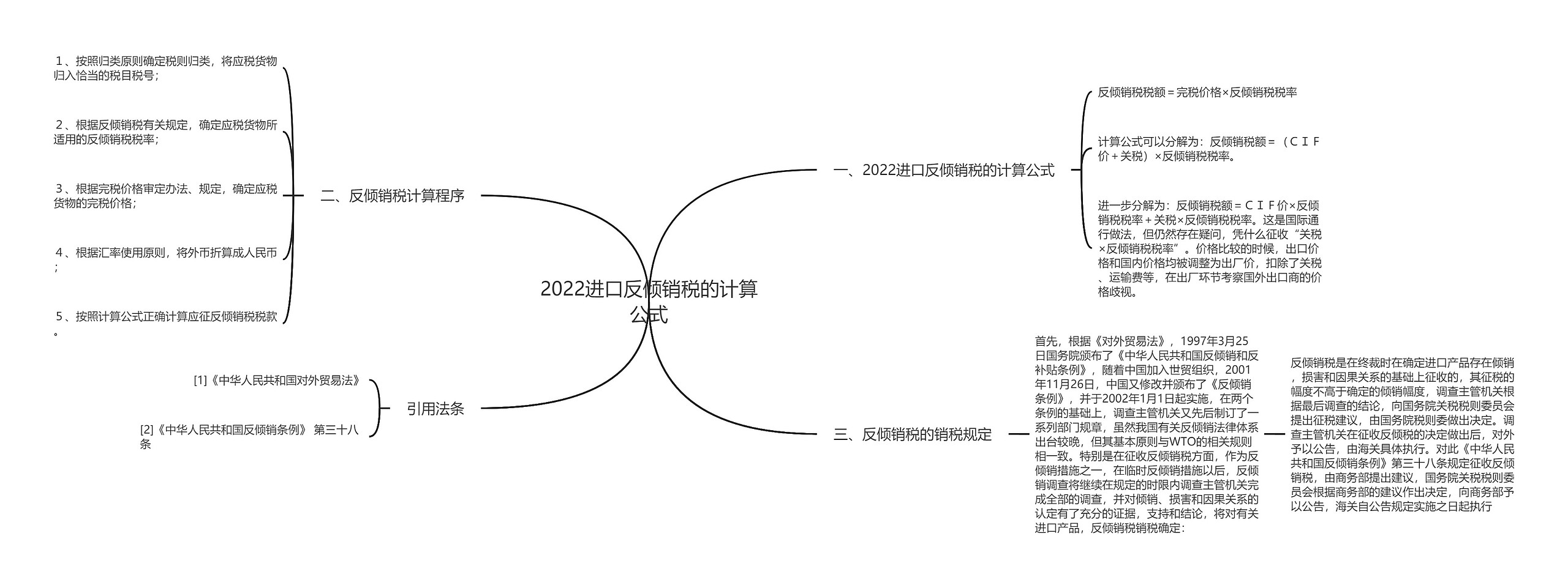 2022进口反倾销税的计算公式