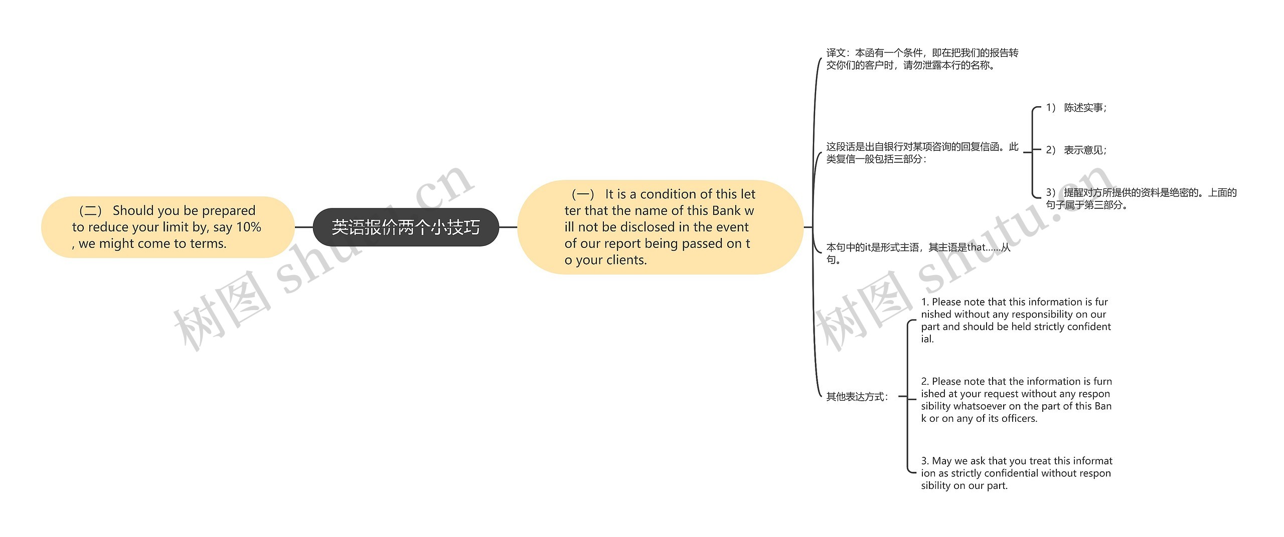 英语报价两个小技巧