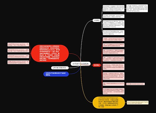 如何进行反补贴程序