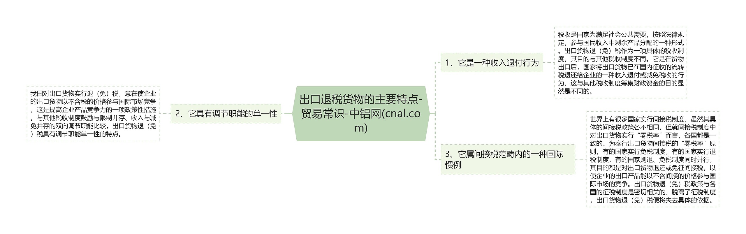 出口退税货物的主要特点-贸易常识-中铝网(cnal.com) 出口退税货物的主要特点-贸易常识-中铝网(cnal.com)
