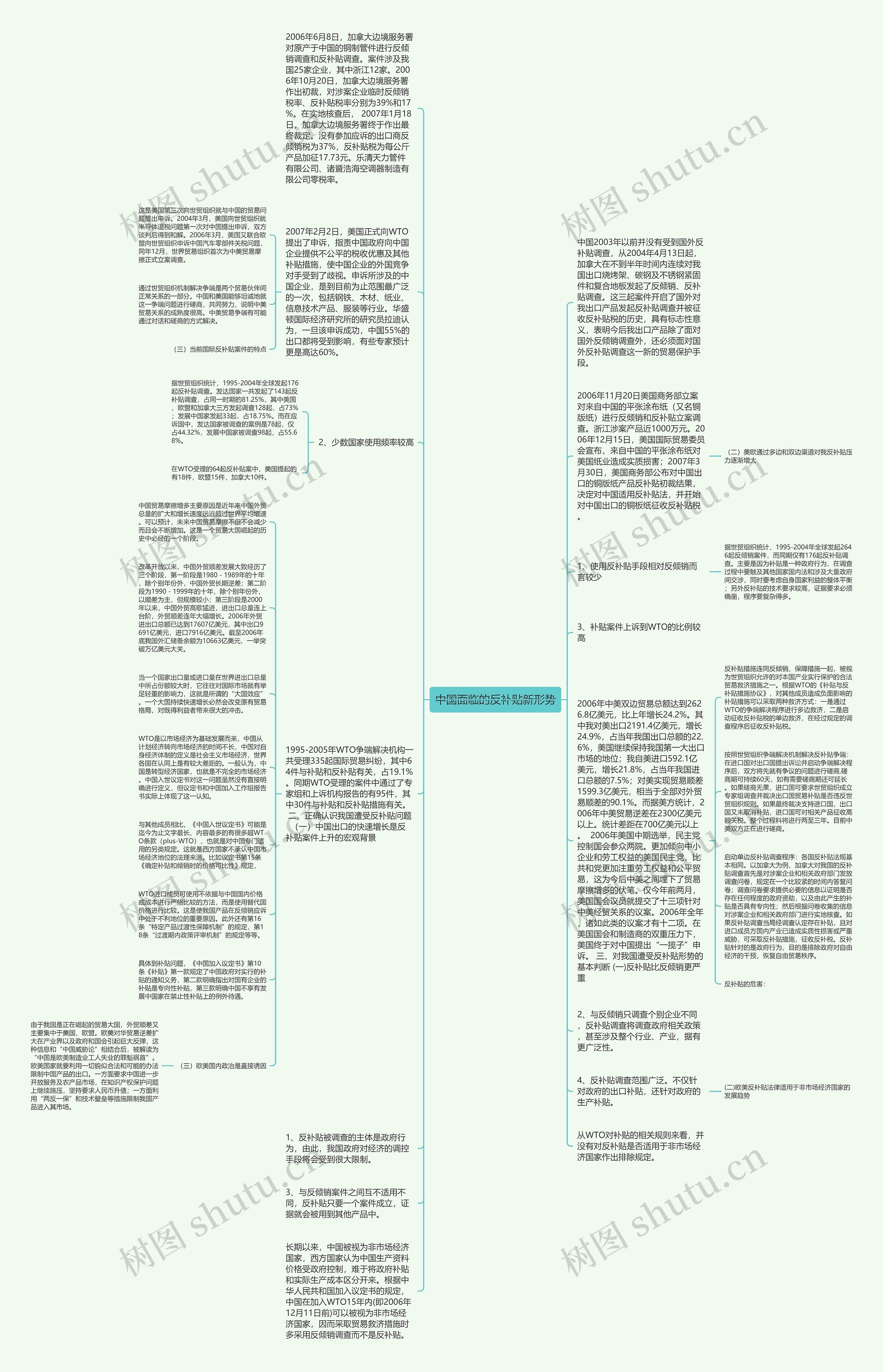 中国面临的反补贴新形势思维导图