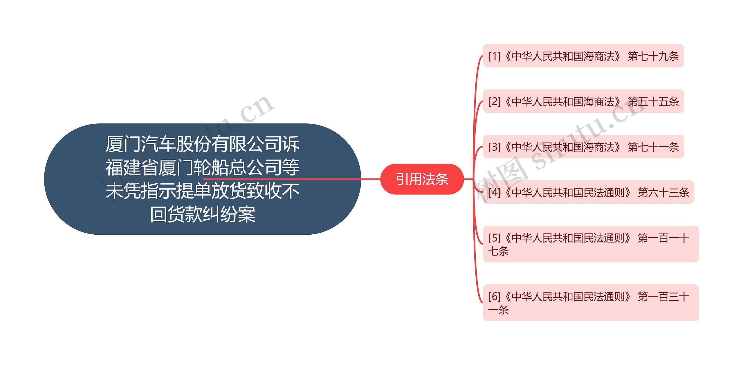 厦门汽车股份有限公司诉福建省厦门轮船总公司等未凭指示提单放货致收不回货款纠纷案