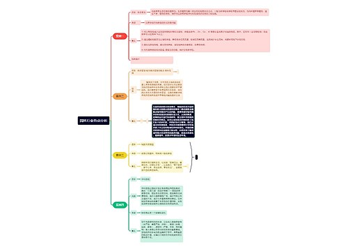 园林行业热点分析