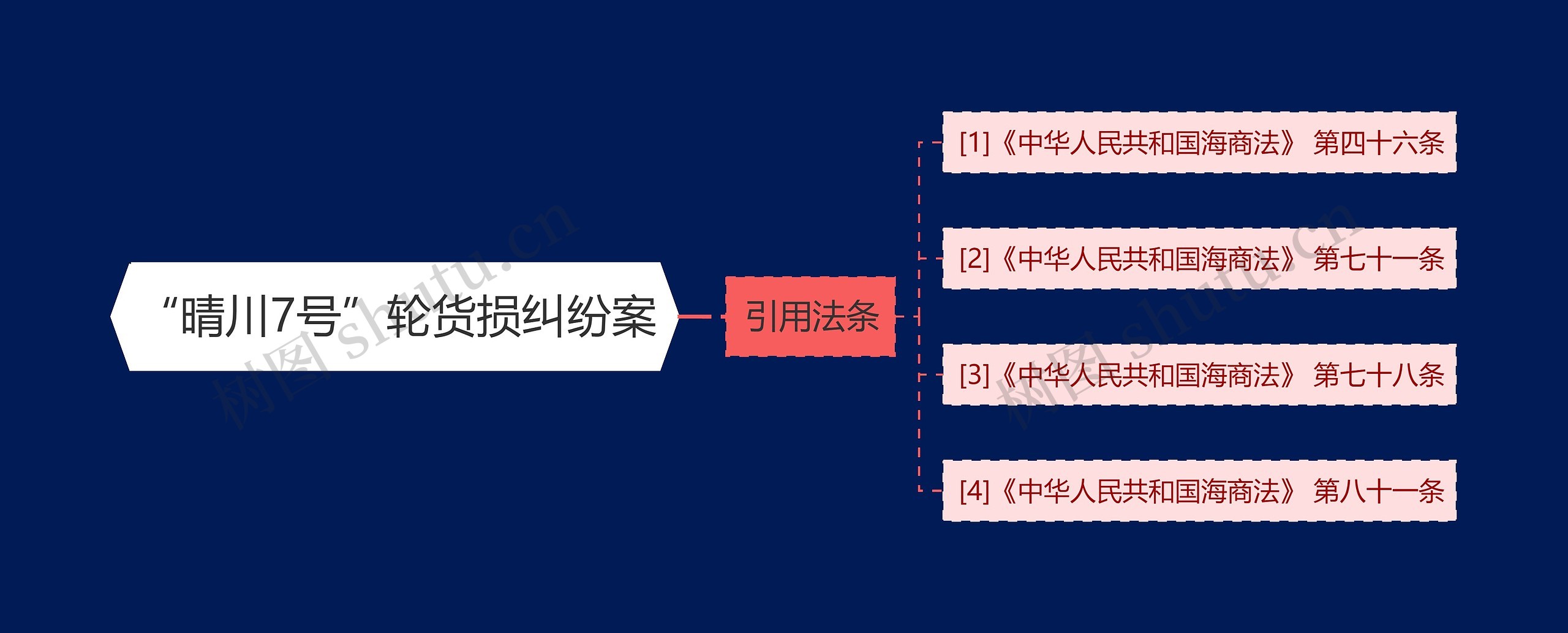 “晴川7号”轮货损纠纷案 “晴川7号”轮货损纠纷案