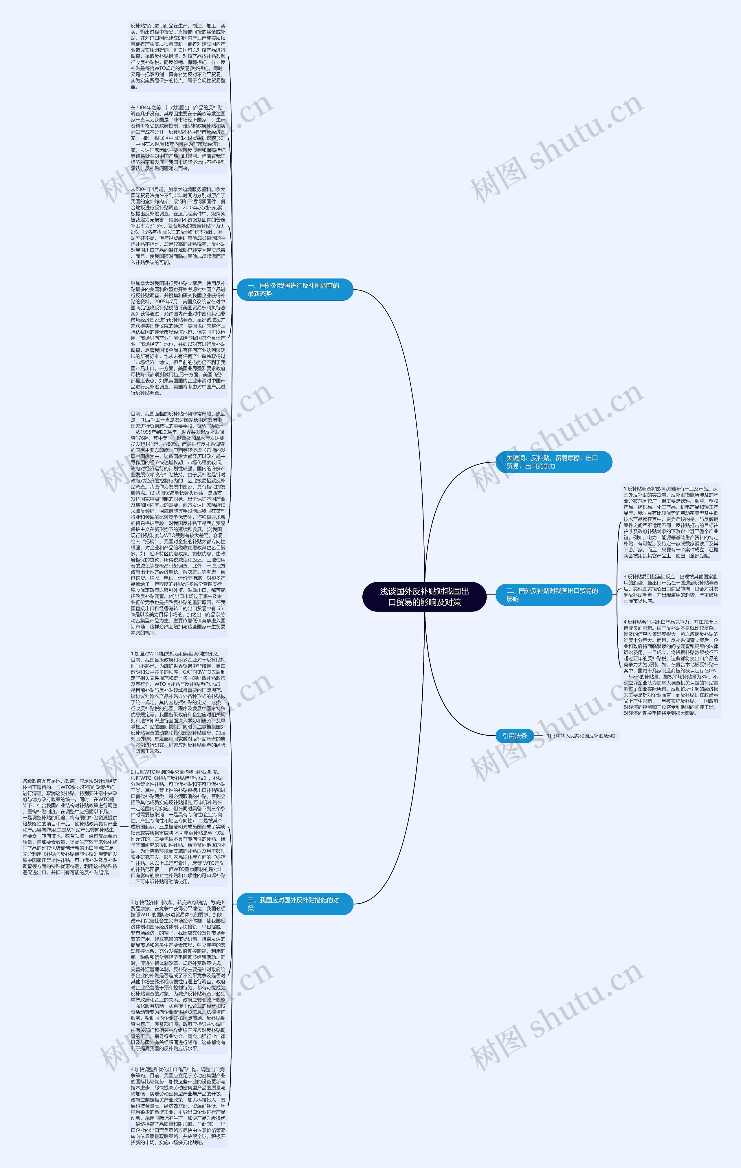 浅谈国外反补贴对我国出口贸易的影响及对策思维导图