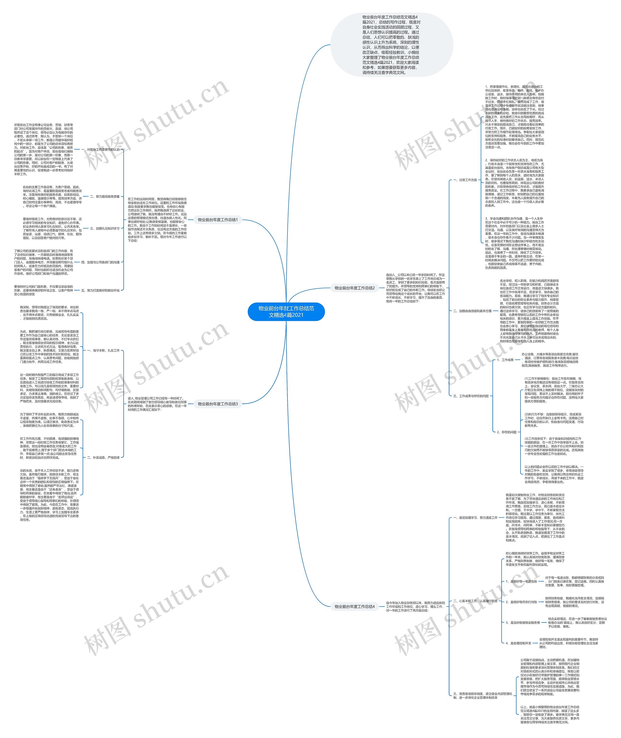 物业前台年度工作总结范文精选4篇2021思维导图