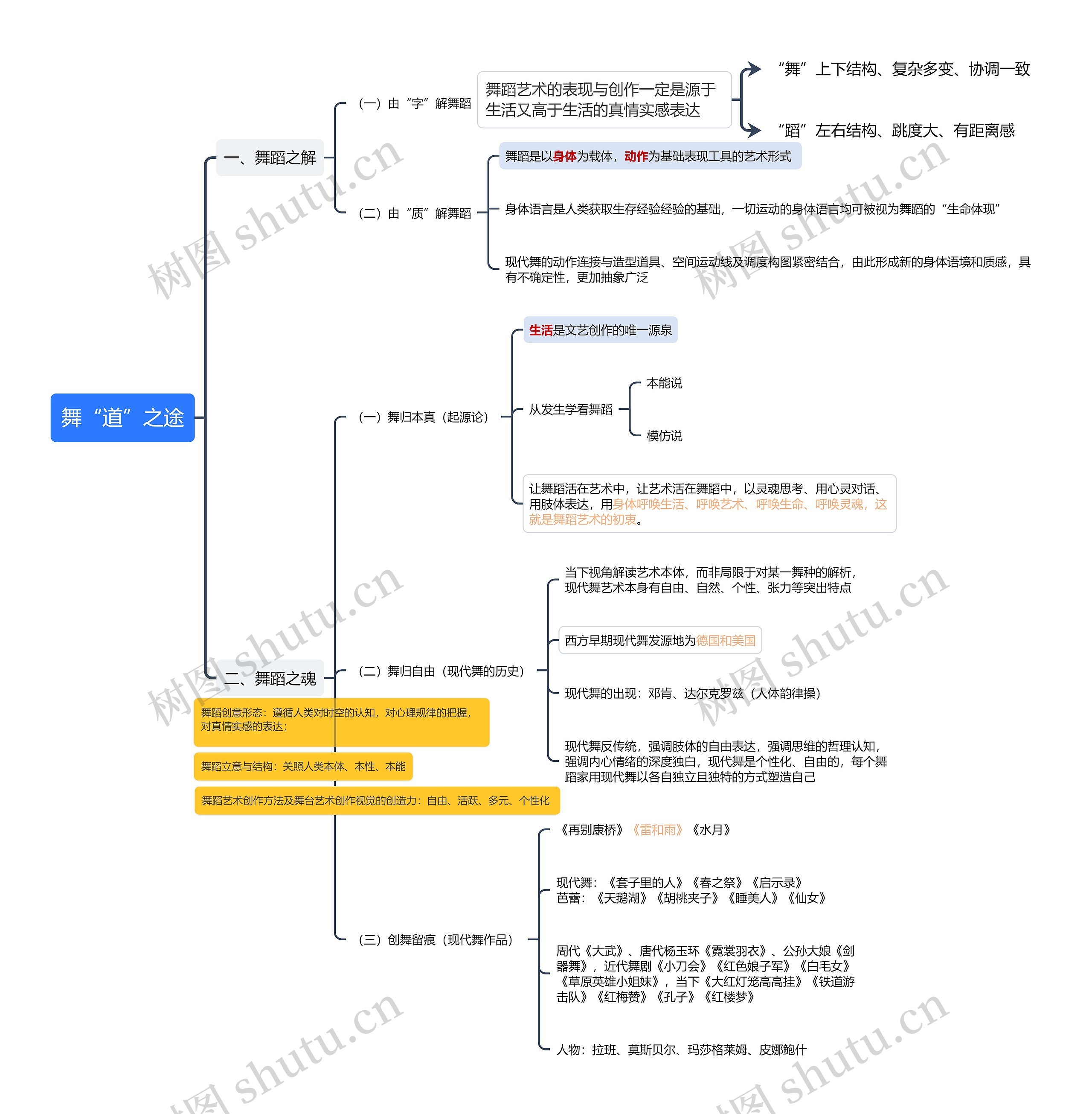 舞“道”之途思维导图