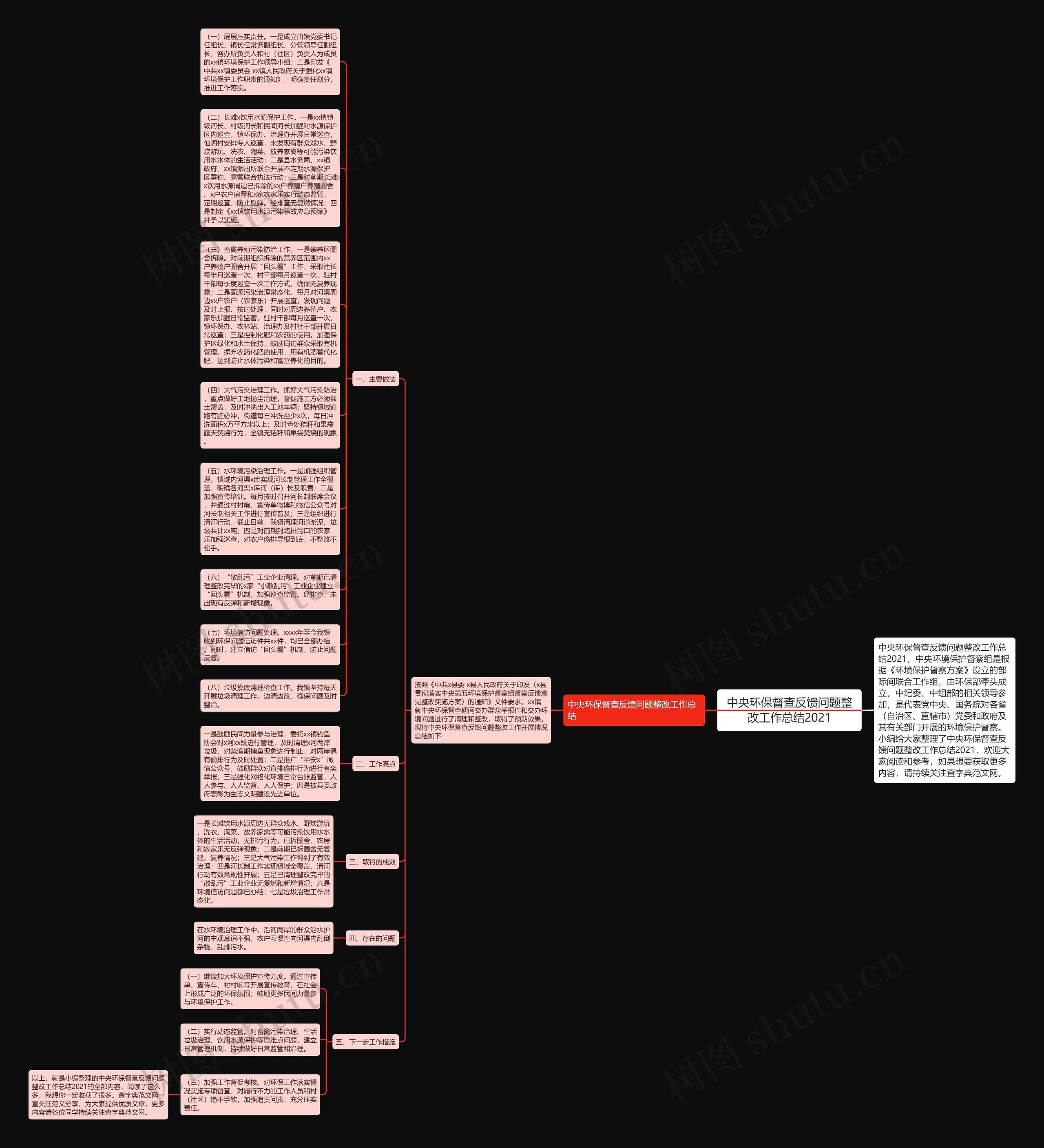 中央环保督查反馈问题整改工作总结2021思维导图