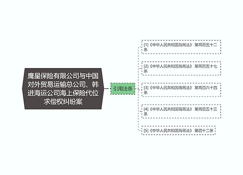 鹰星保险有限公司与中国对外贸易运输总公司、韩进海运公司海上保险代位求偿权纠纷案