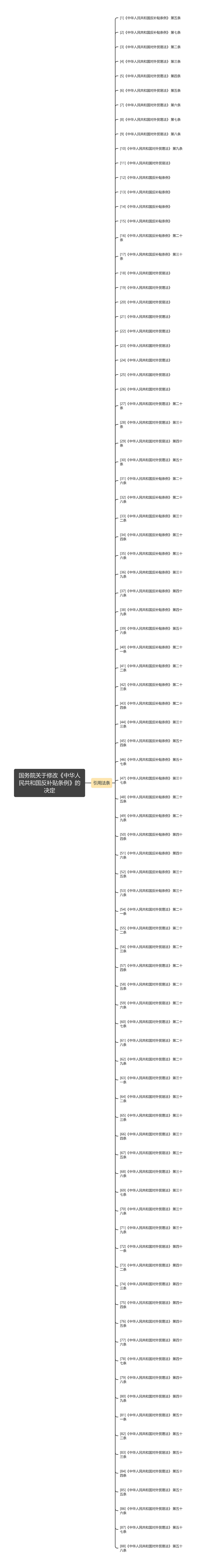 国务院关于修改《中华人民共和国反补贴条例》的决定