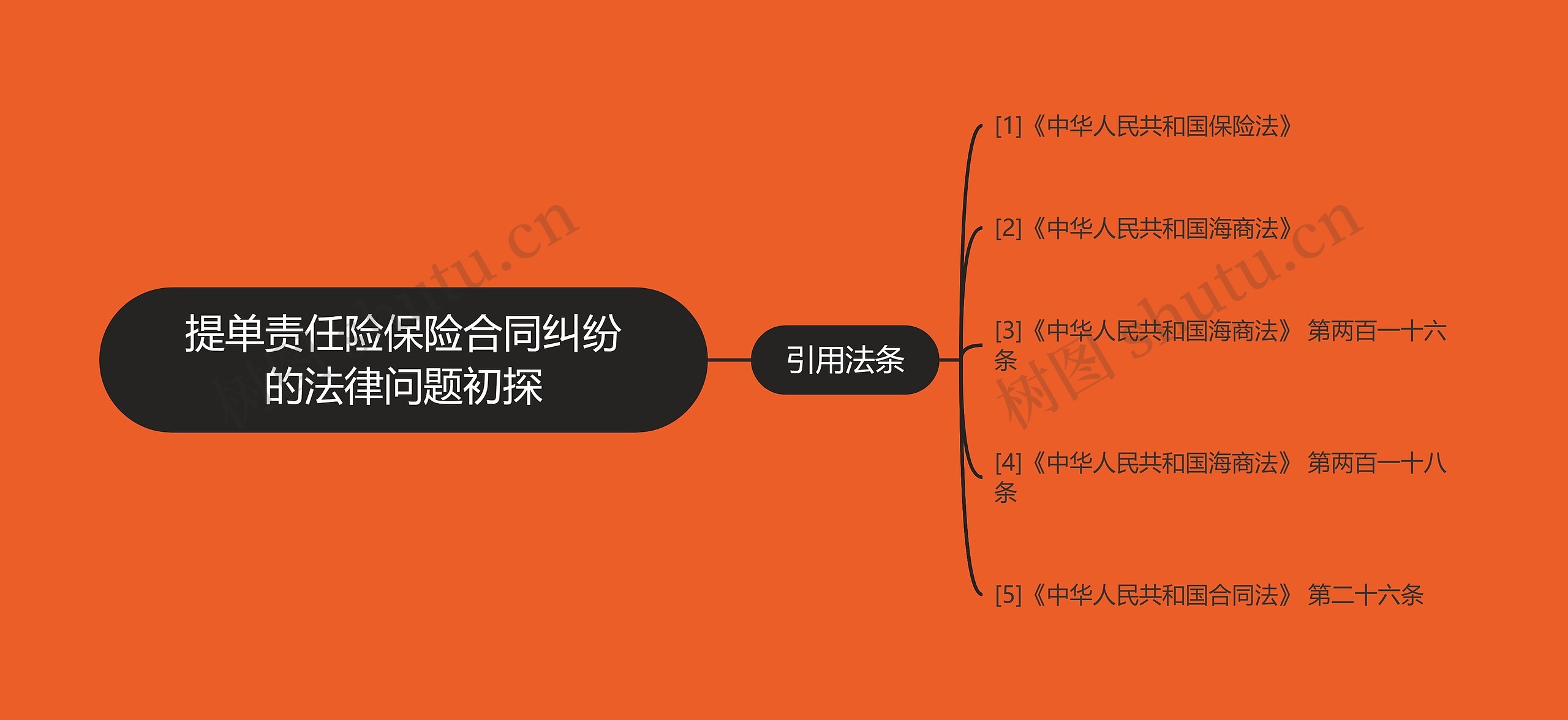 提单责任险保险合同纠纷的法律问题初探