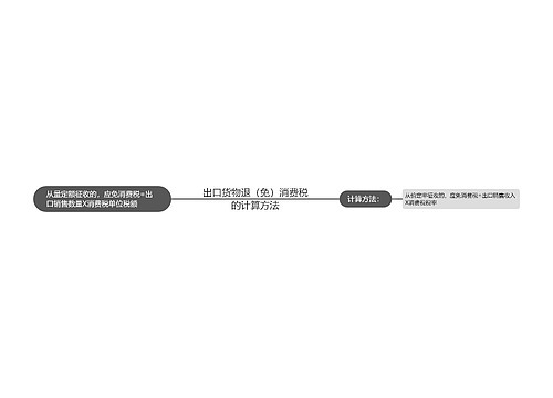 出口货物退（免）消费税的计算方法