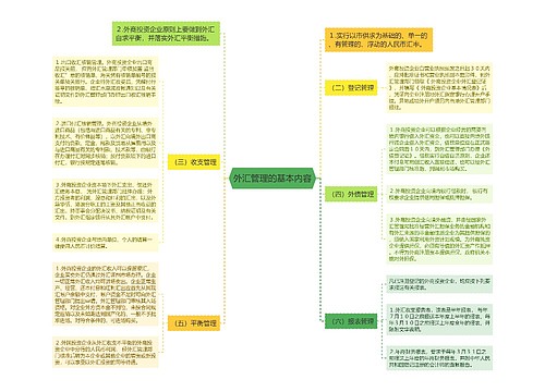 外汇管理的基本内容