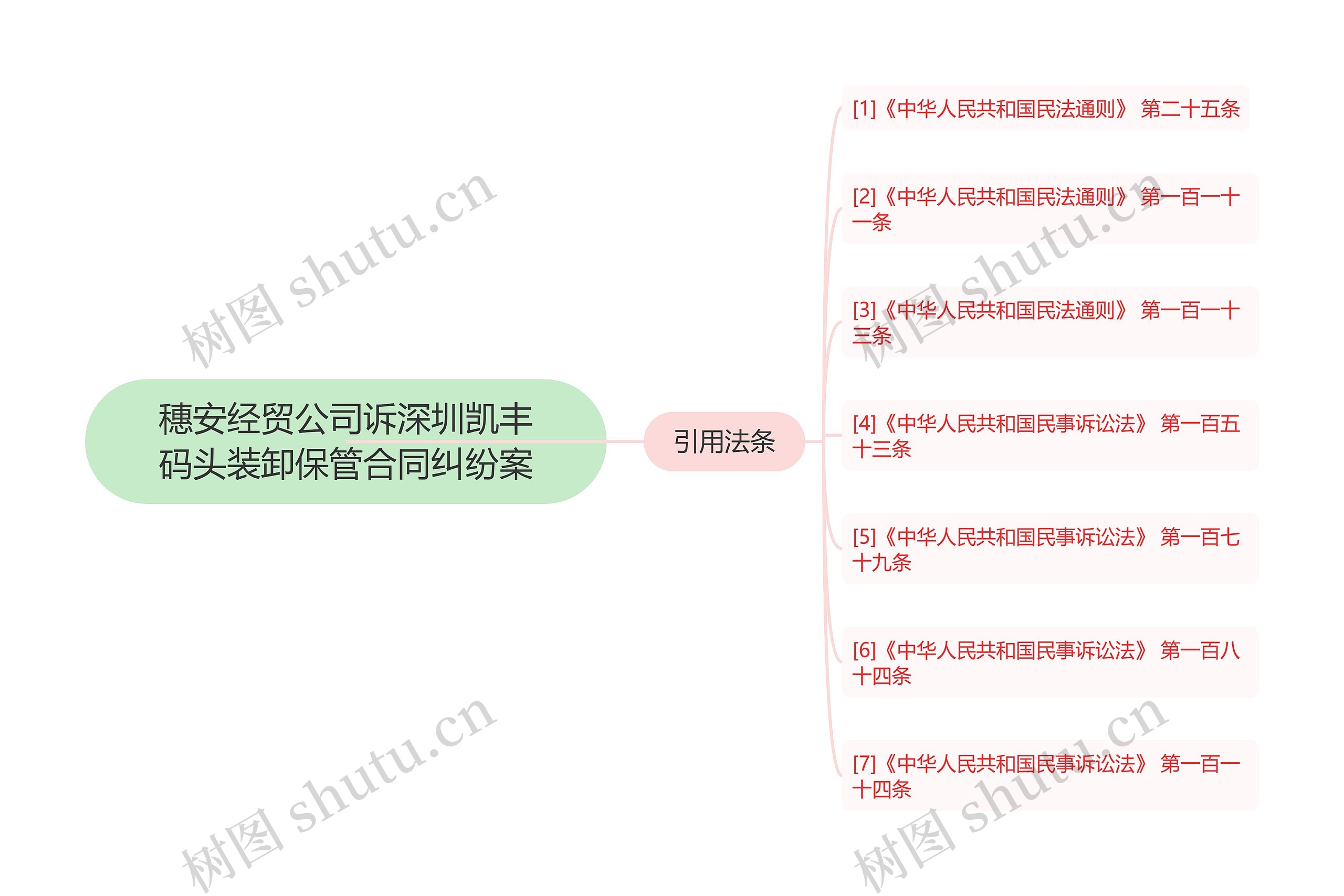 穗安经贸公司诉深圳凯丰码头装卸保管合同纠纷案思维导图