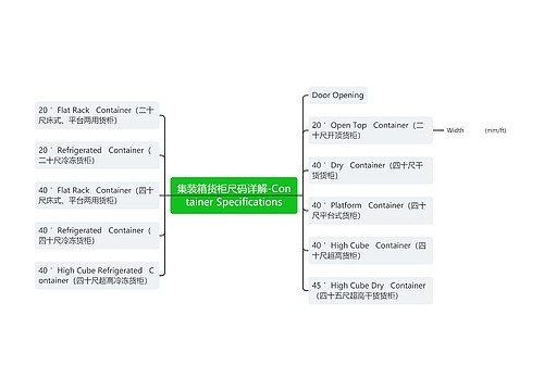 集装箱货柜尺码详解-Container Specifications