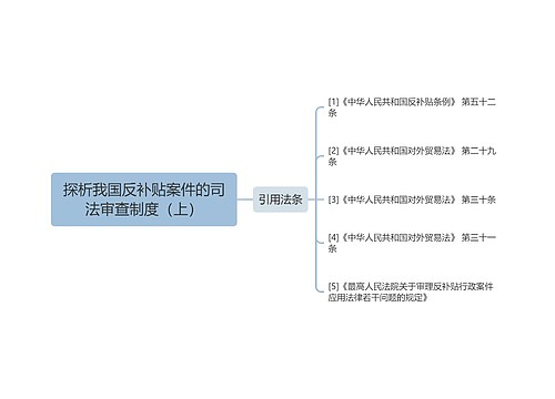 探析我国反补贴案件的司法审查制度（上）