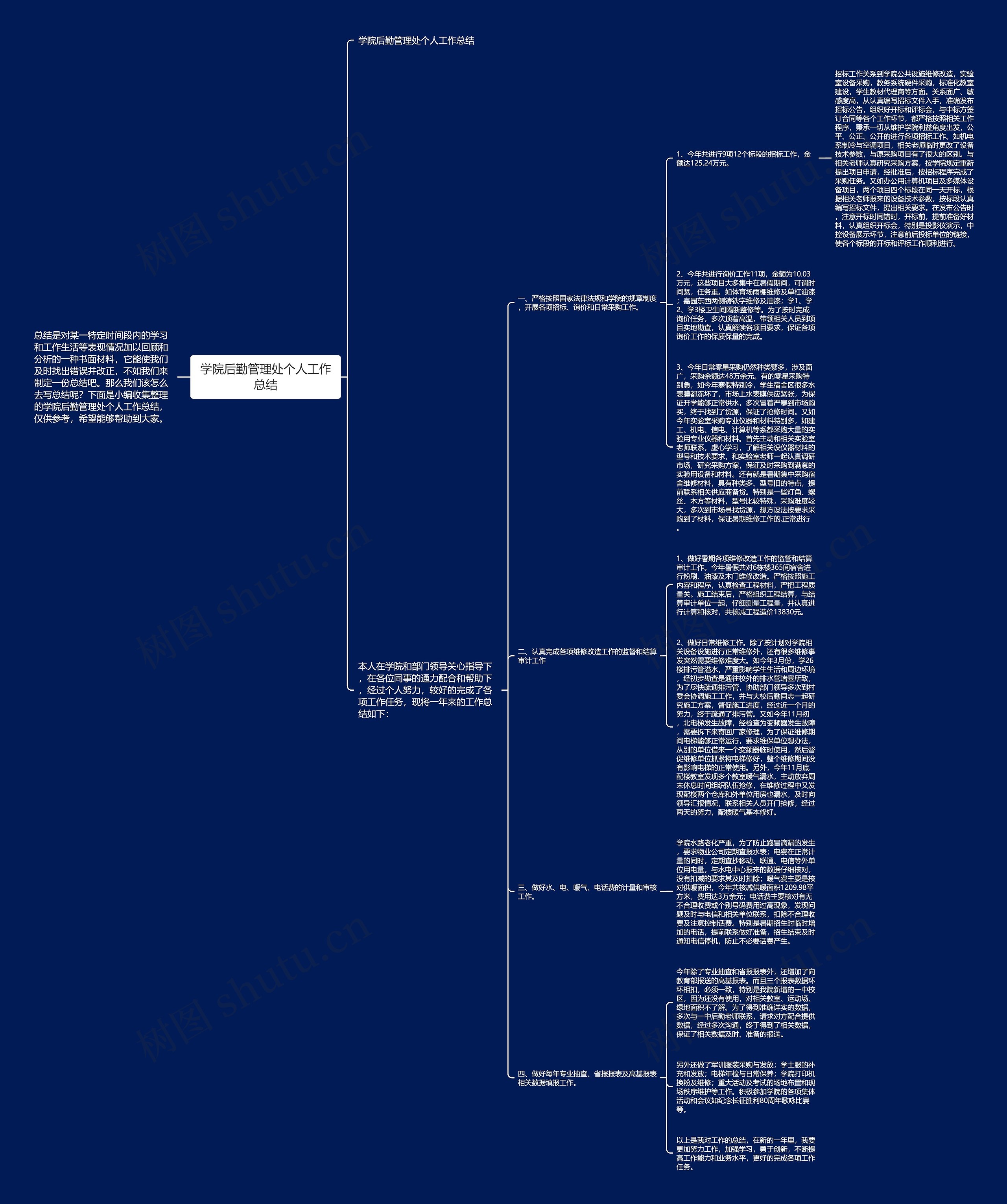 学院后勤管理处个人工作总结思维导图