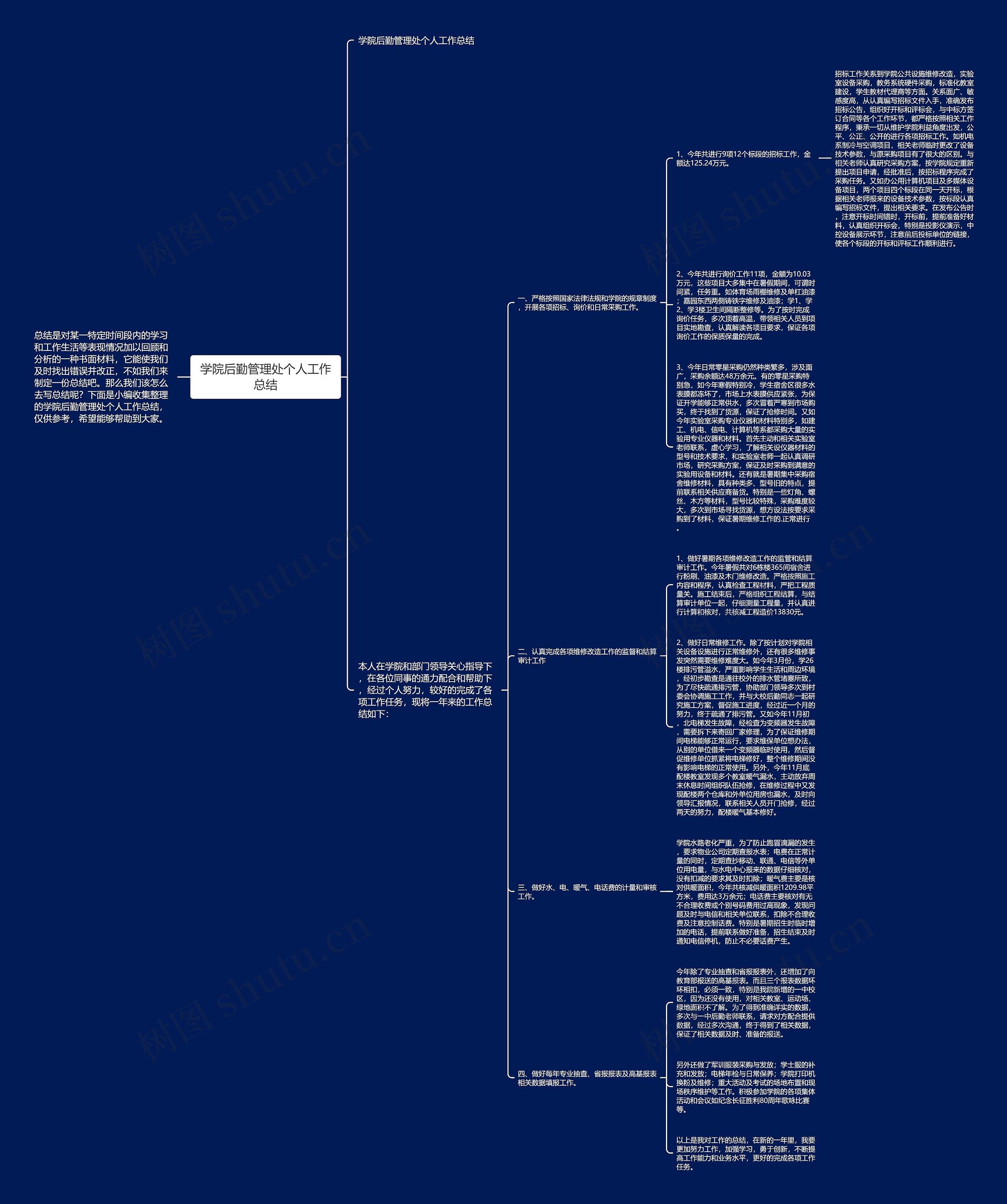 学院后勤管理处个人工作总结 学院后勤管理处个人工作总结