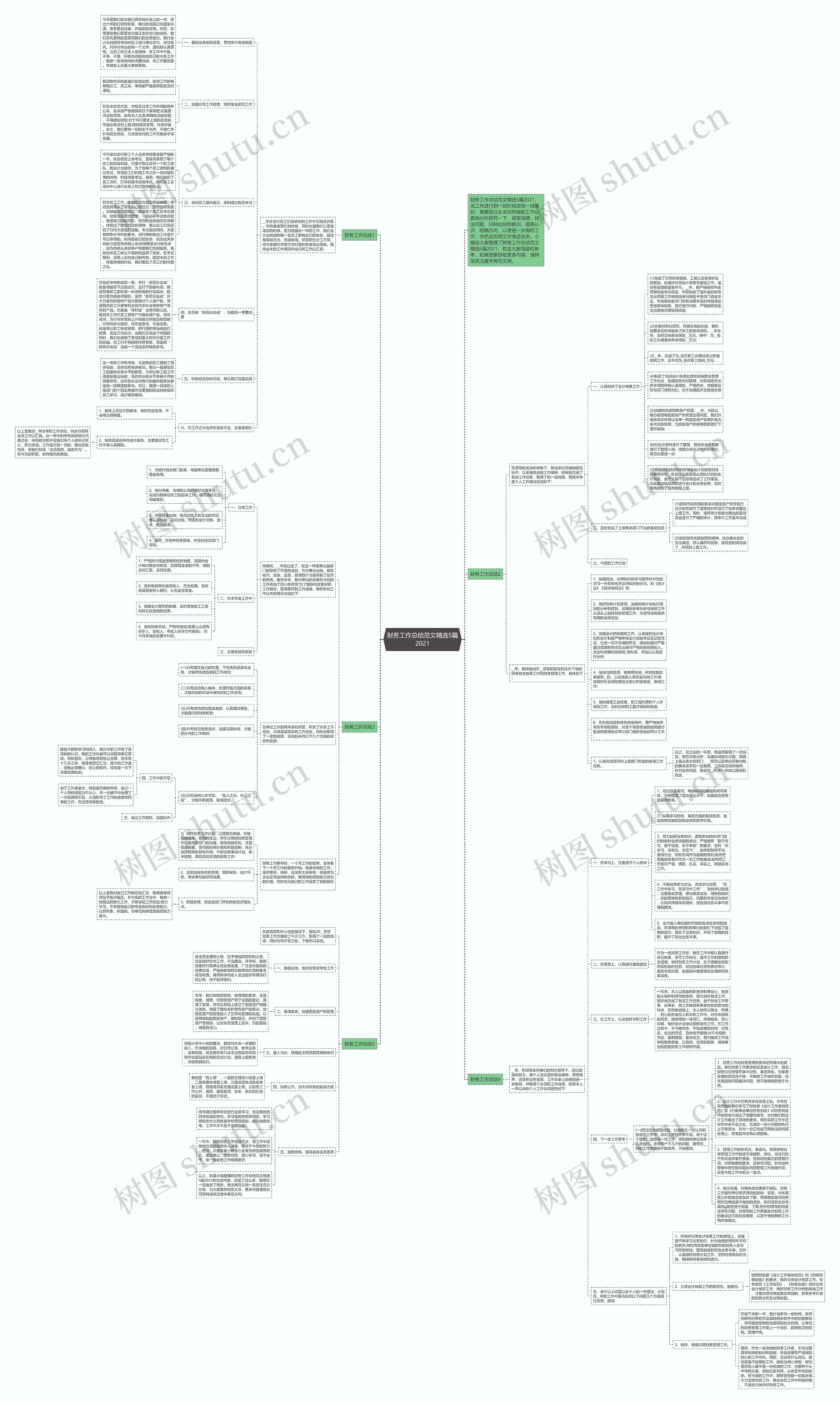 财务工作总结范文精选5篇2021思维导图