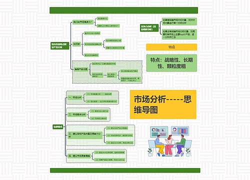 市场分析思维导图