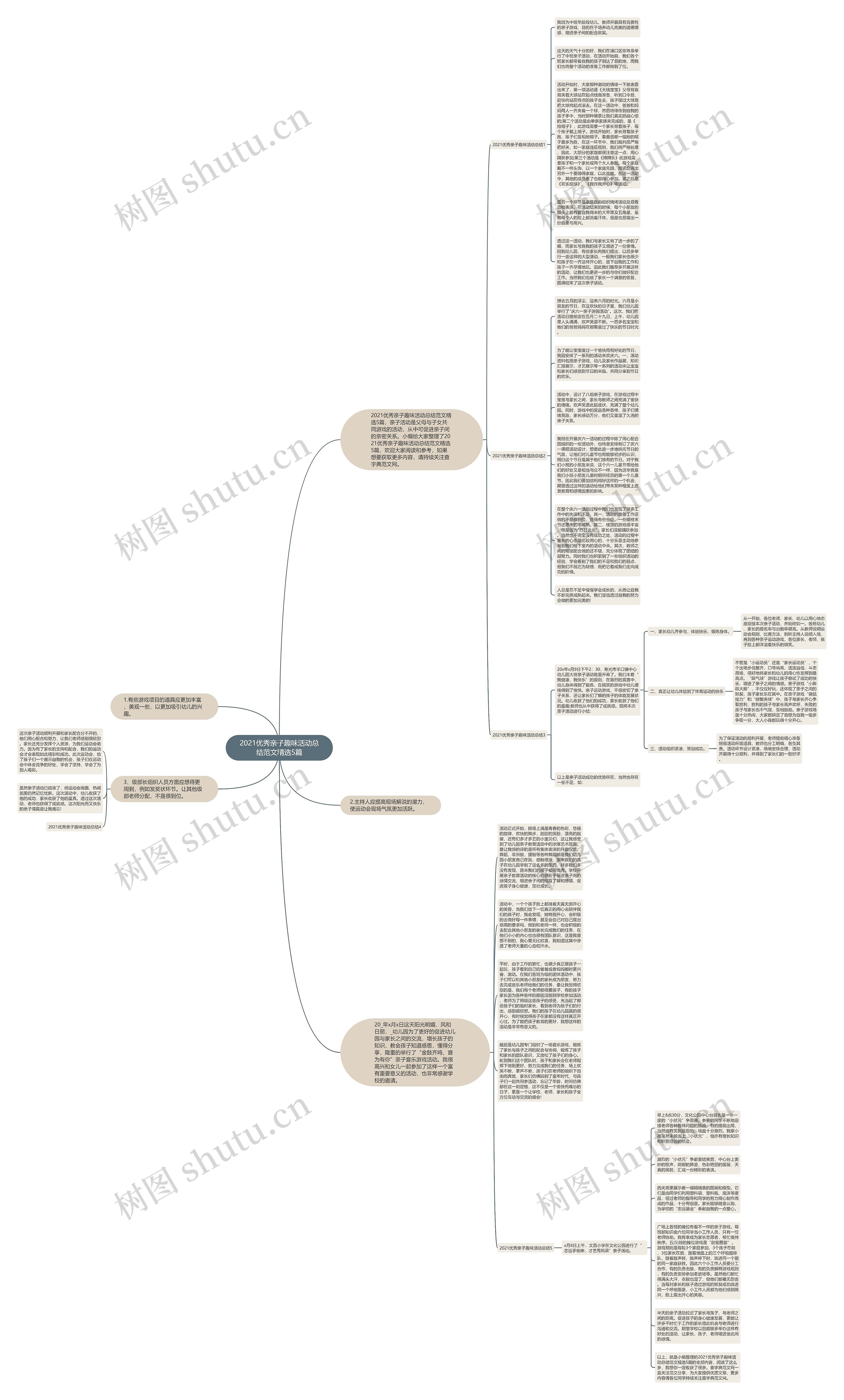 2021优秀亲子趣味活动总结范文精选5篇思维导图
