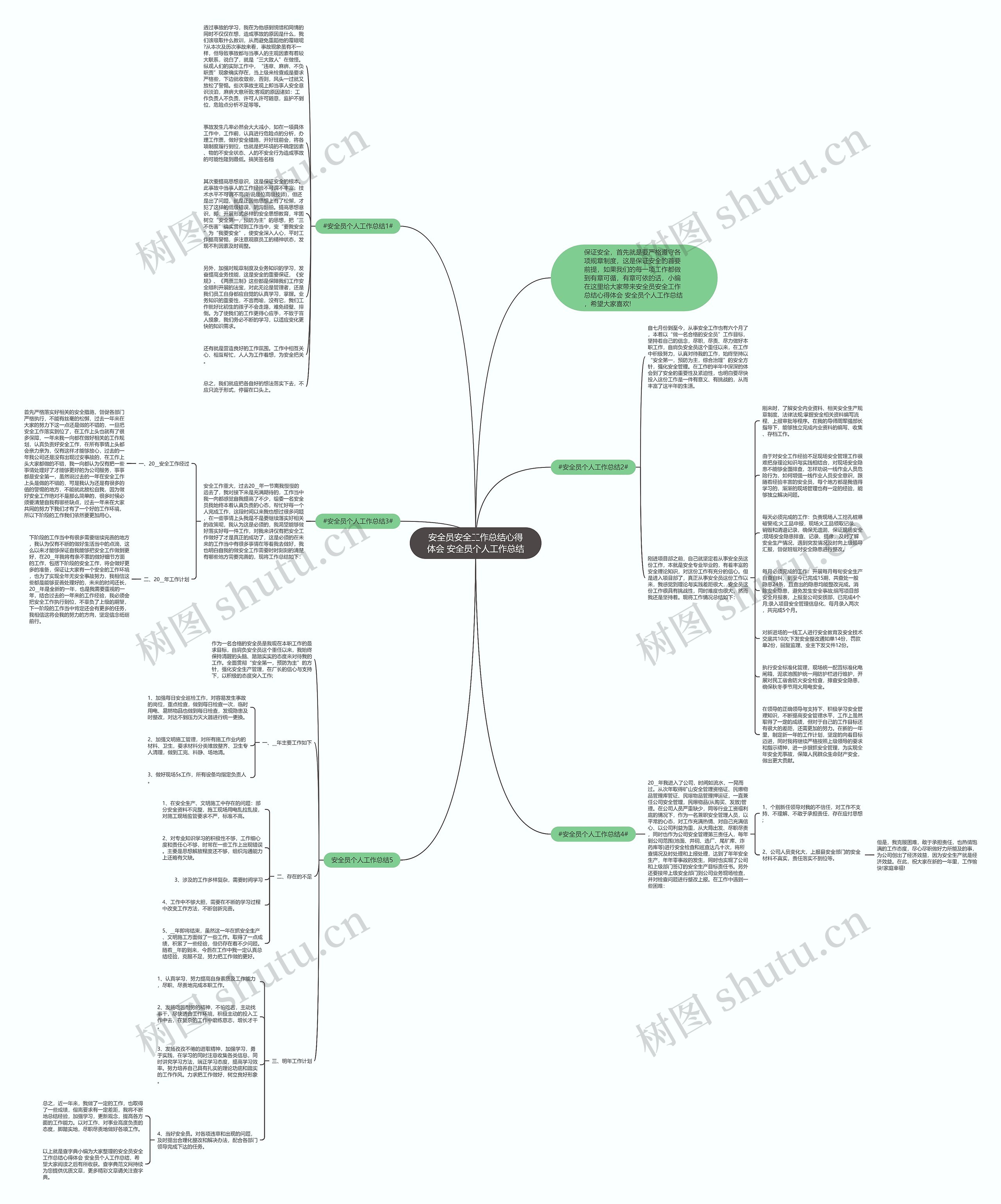 安全员安全工作总结心得体会 安全员个人工作总结思维导图