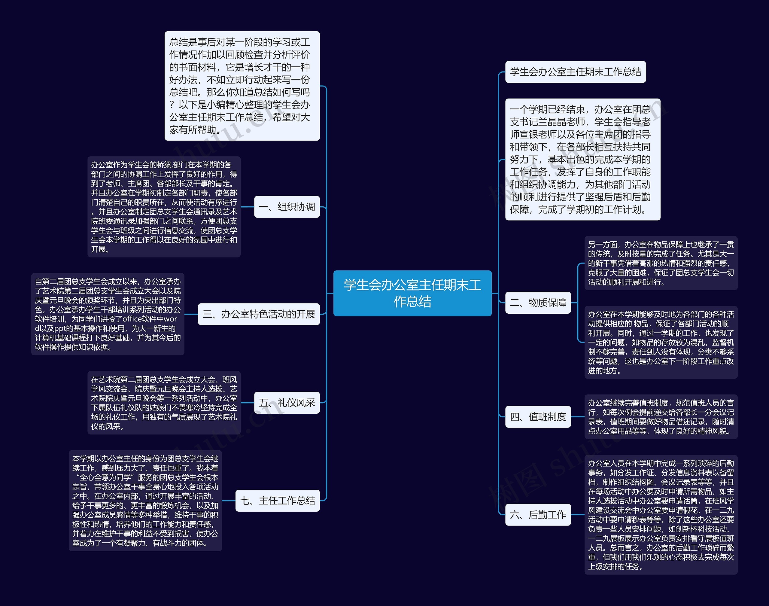 学生会办公室主任期末工作总结