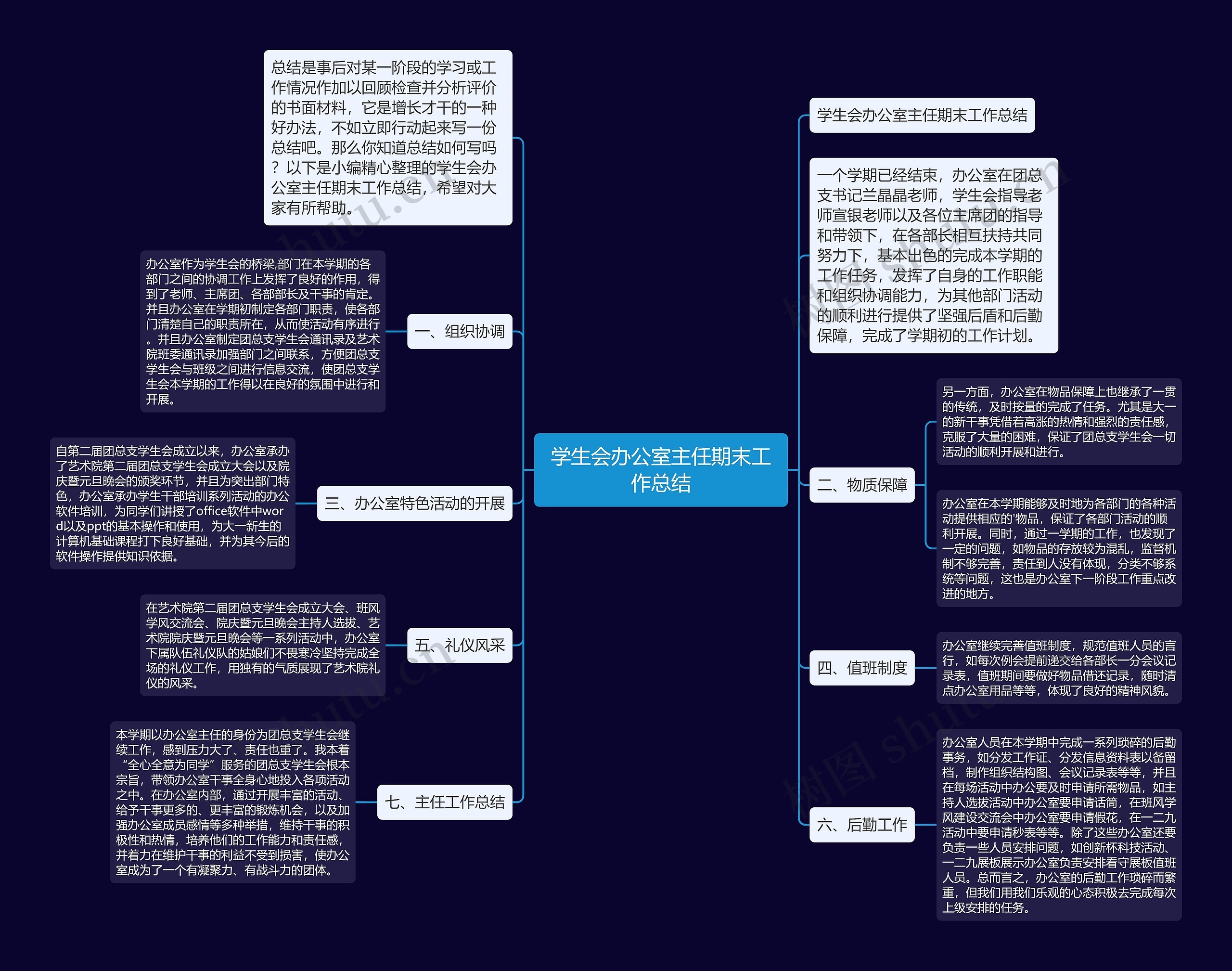 学生会办公室主任期末工作总结思维导图