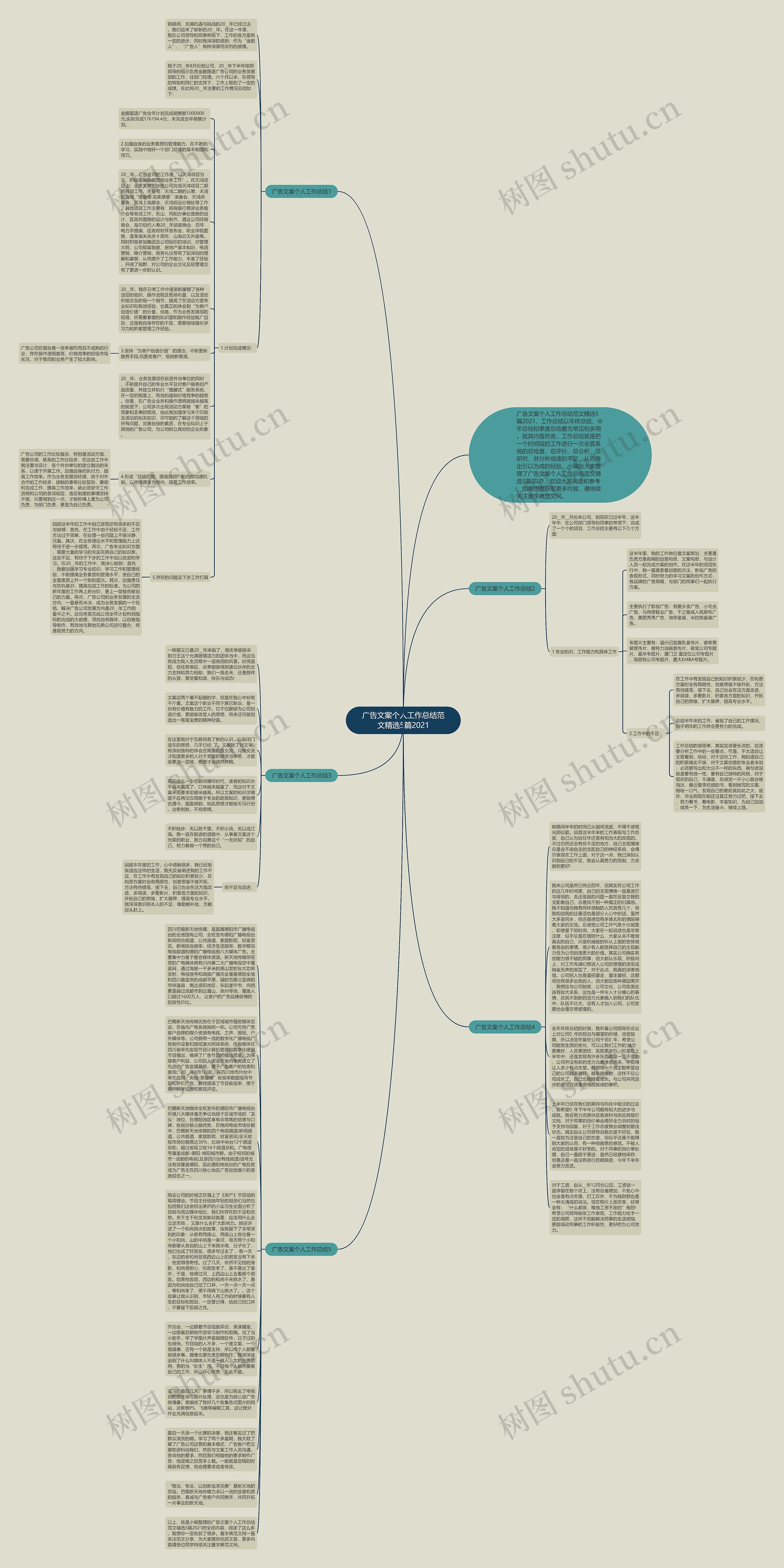 广告文案个人工作总结范文精选5篇2021思维导图