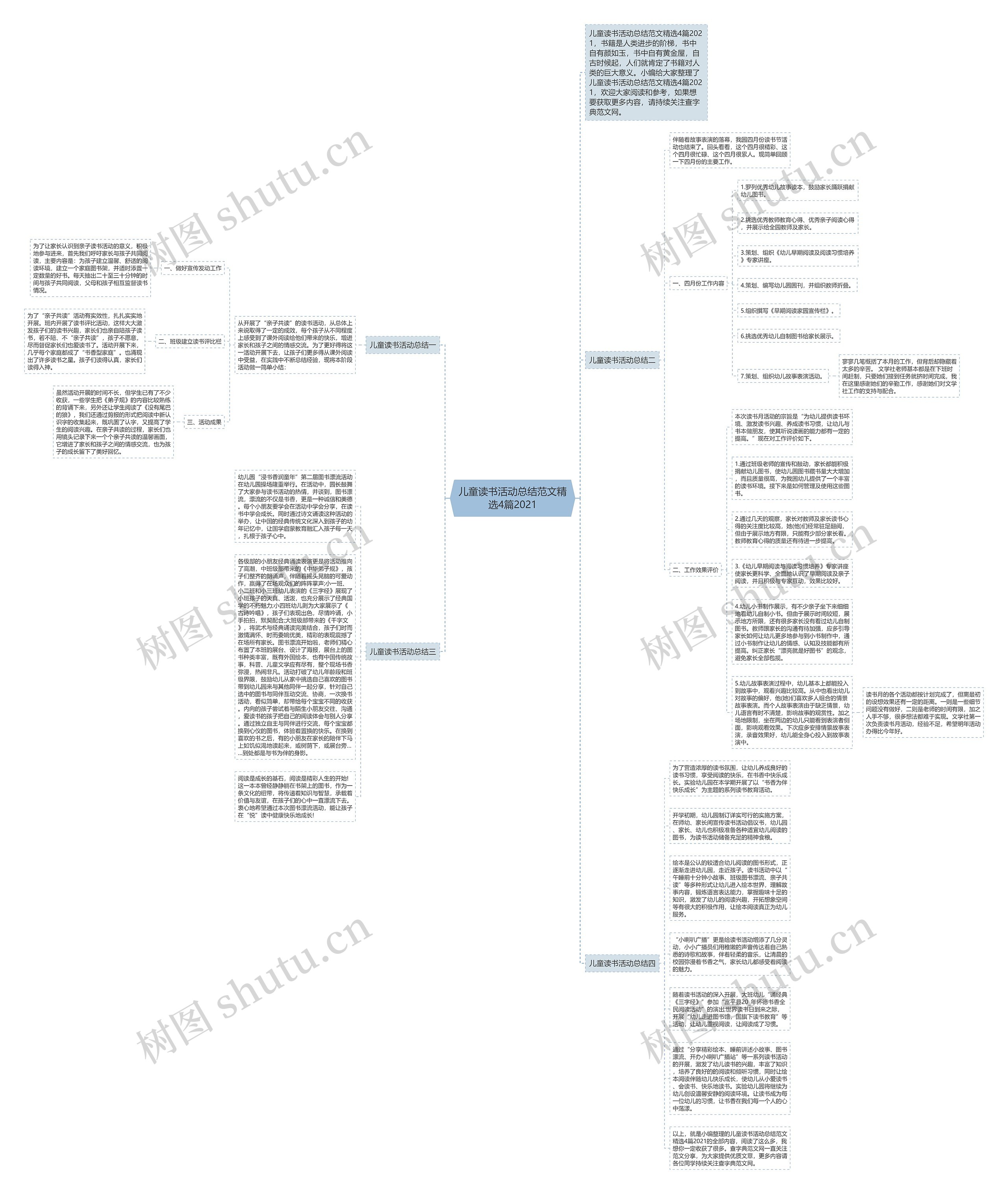 儿童读书活动总结范文精选4篇2021思维导图