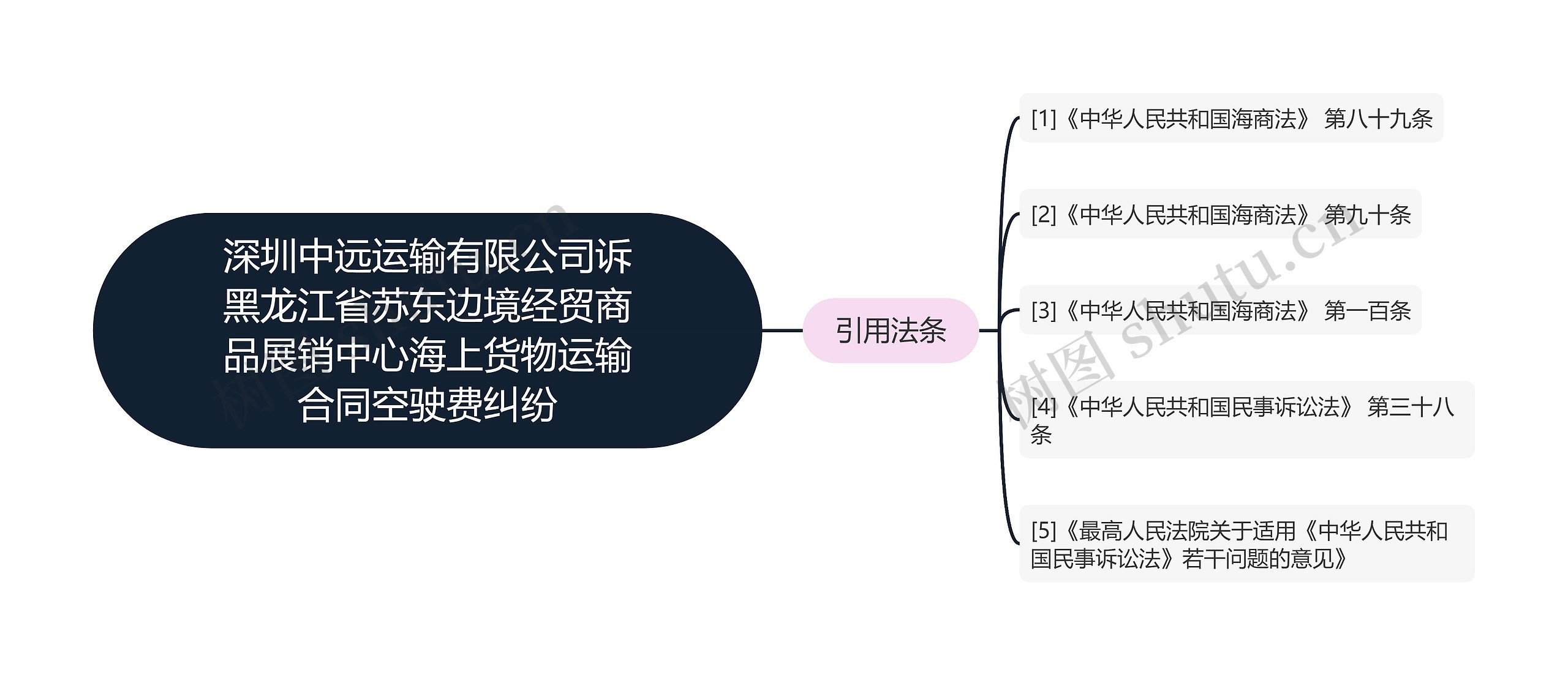 深圳中远运输有限公司诉黑龙江省苏东边境经贸商品展销中心海上货物运输合同空驶费纠纷