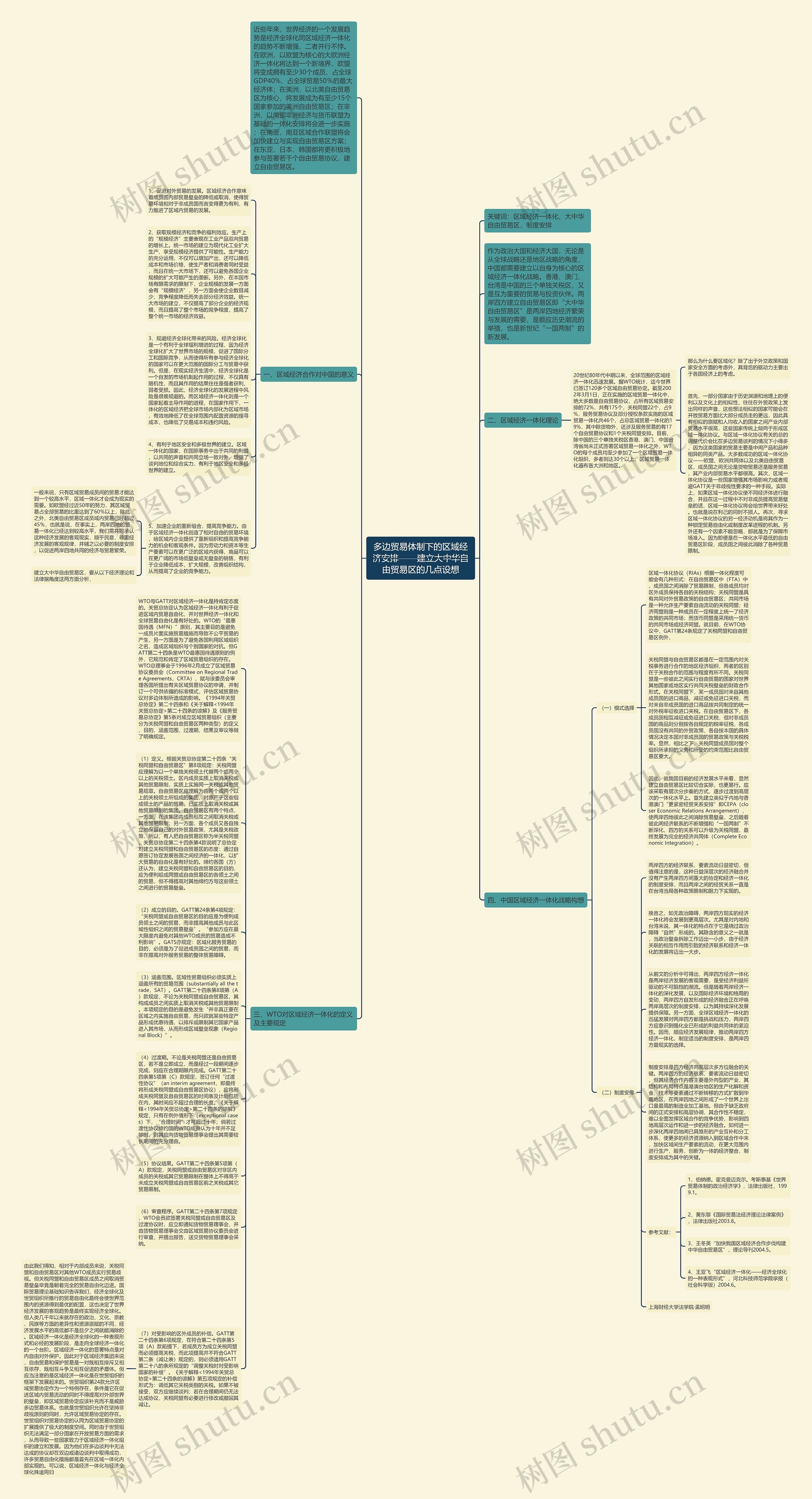 多边贸易体制下的区域经济安排——建立大中华自由贸易区的几点设想思维导图