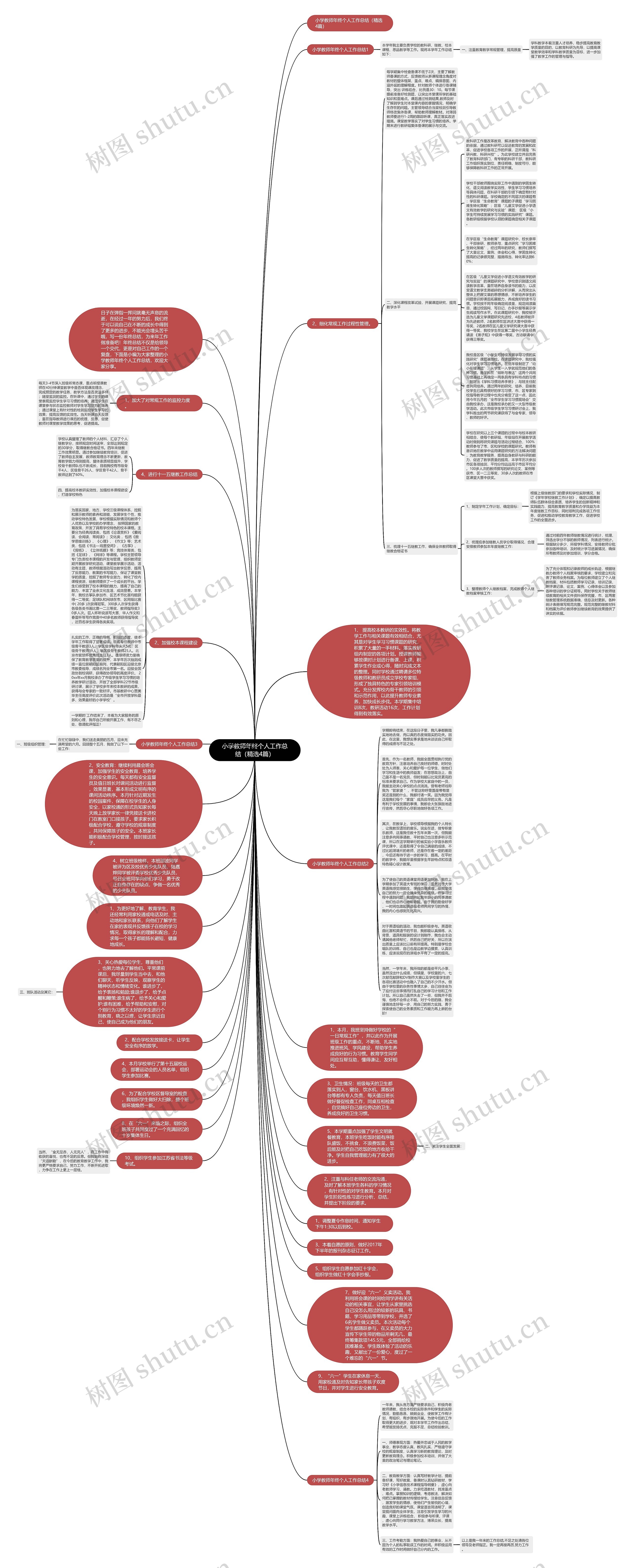 小学教师年终个人工作总结（精选4篇）思维导图