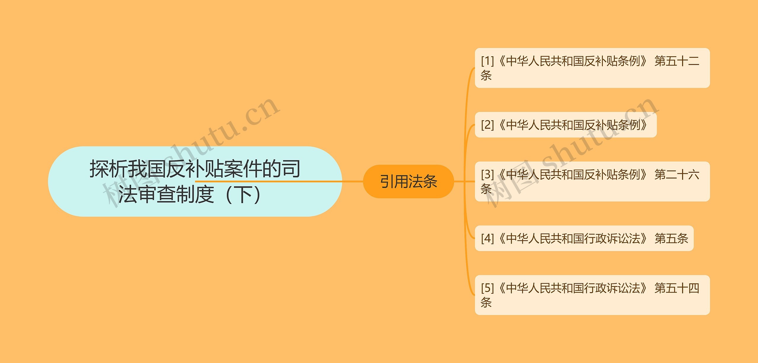探析我国反补贴案件的司法审查制度(下) 探析我国反补贴案件的司法审查制度(下)