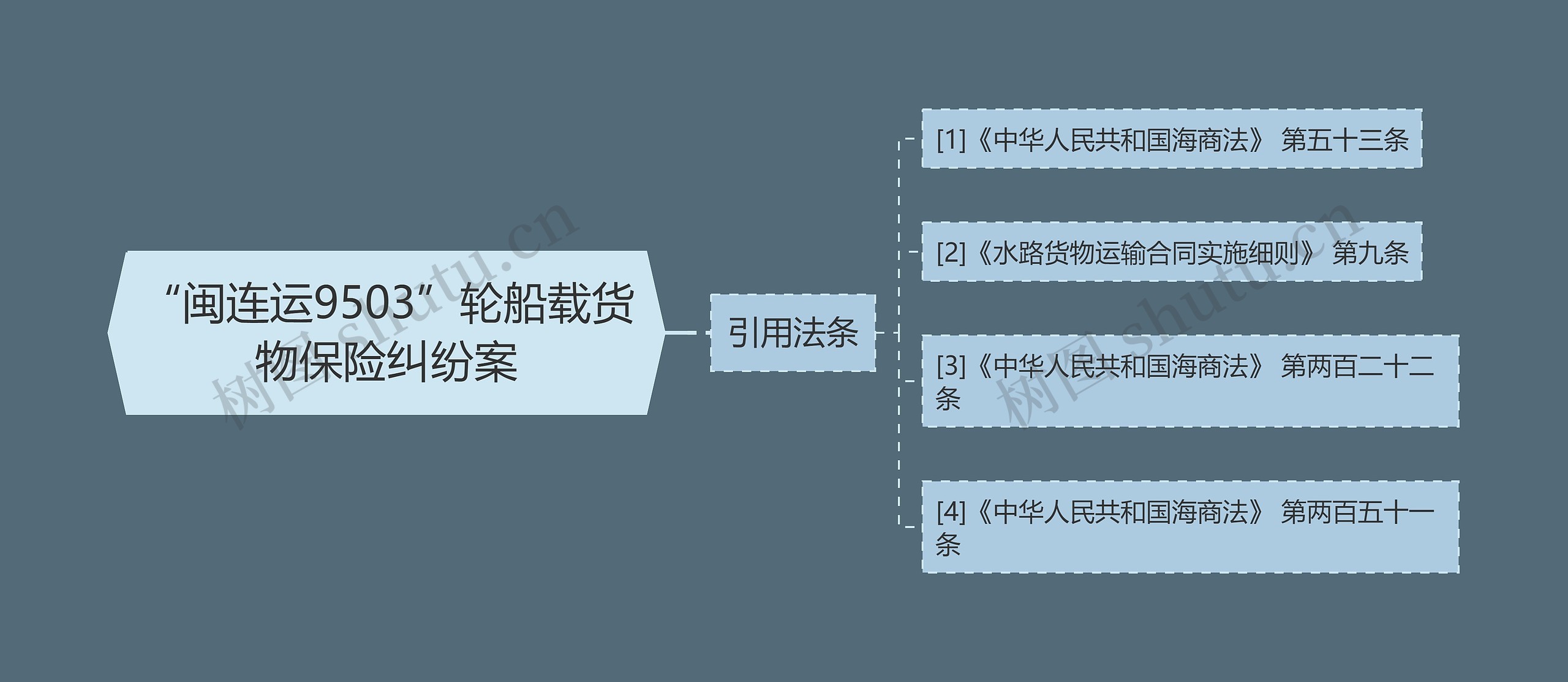 “闽连运9503”轮船载货物保险纠纷案