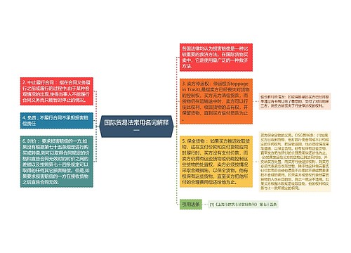 国际贸易法常用名词解释一