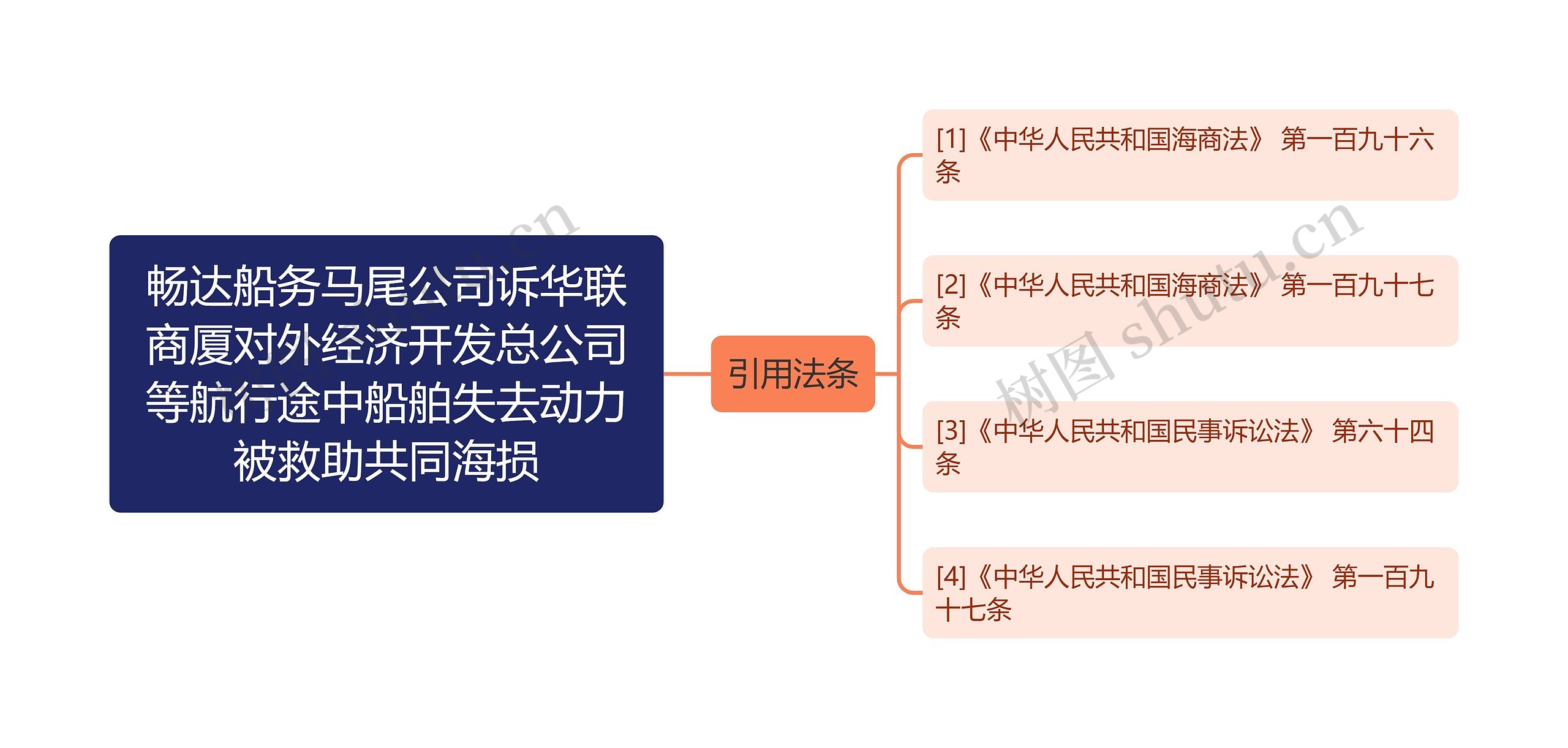 畅达船务马尾公司诉华联商厦对外经济开发总公司等航行途中船舶失去动力被救助共同海损