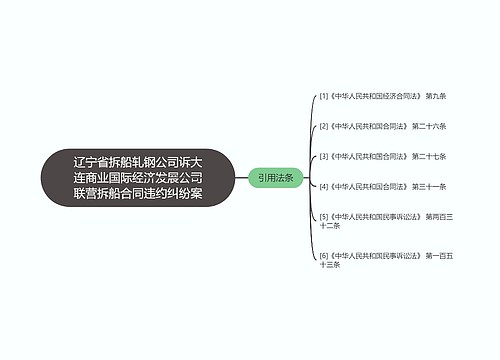 辽宁省拆船轧钢公司诉大连商业国际经济发展公司联营拆船合同违约纠纷案